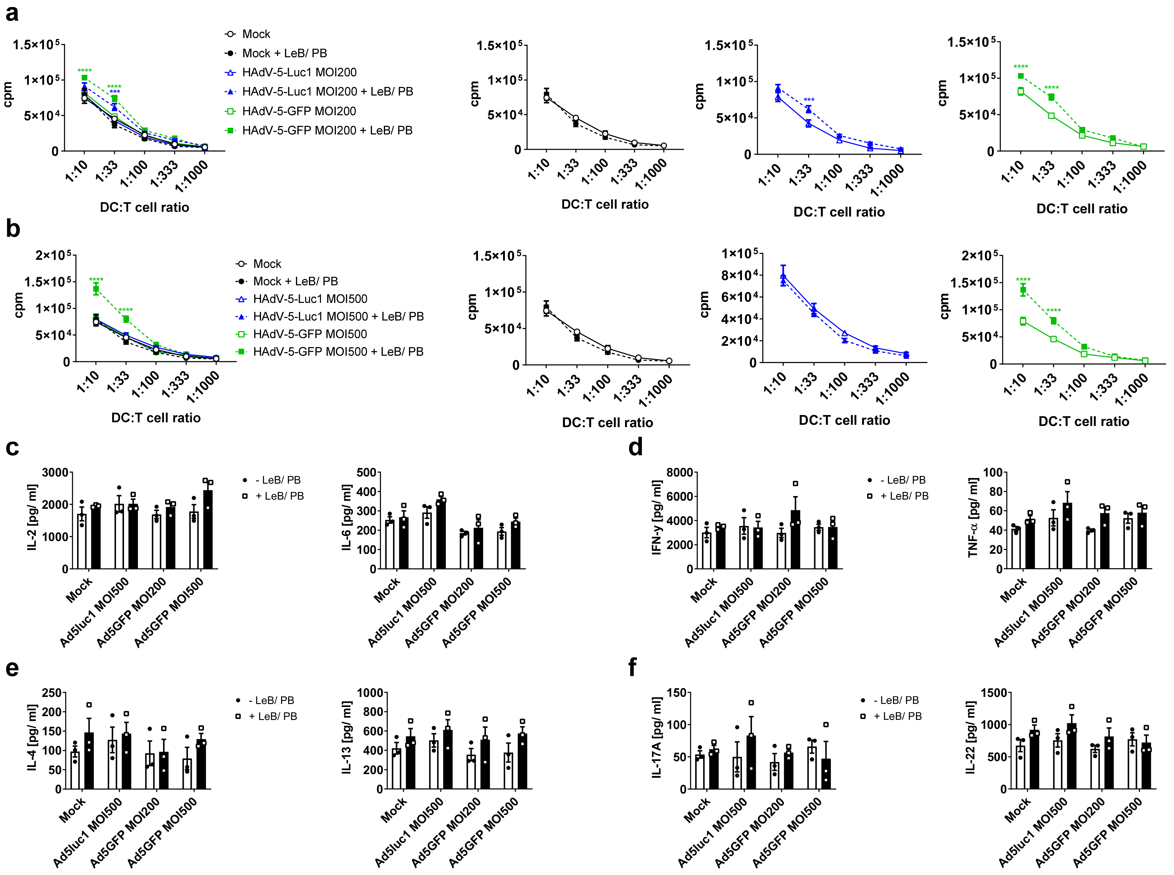 Viruses 14 00092 g003 Viruses 14 00092 g003