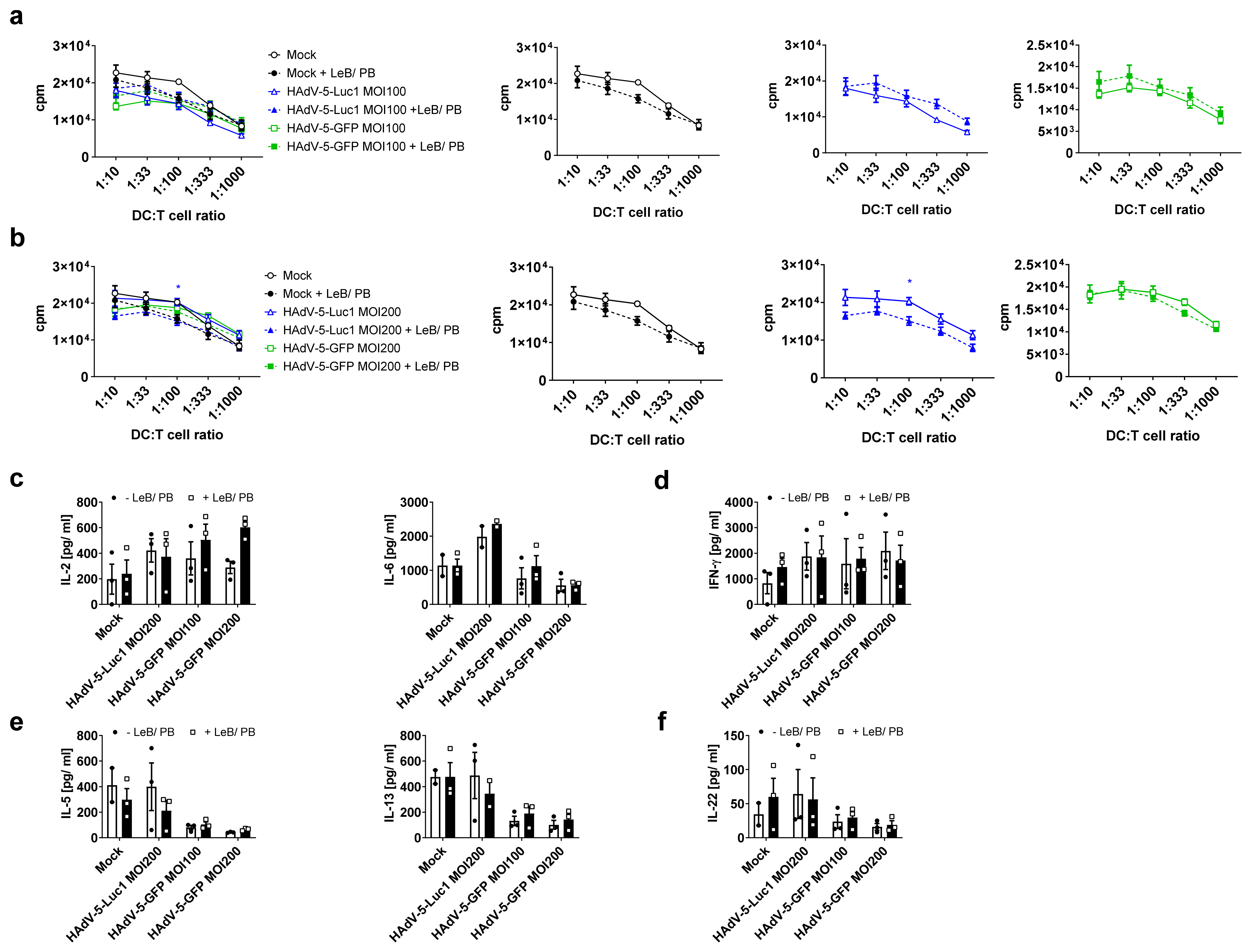 Viruses 14 00092 g006 Viruses 14 00092 g006