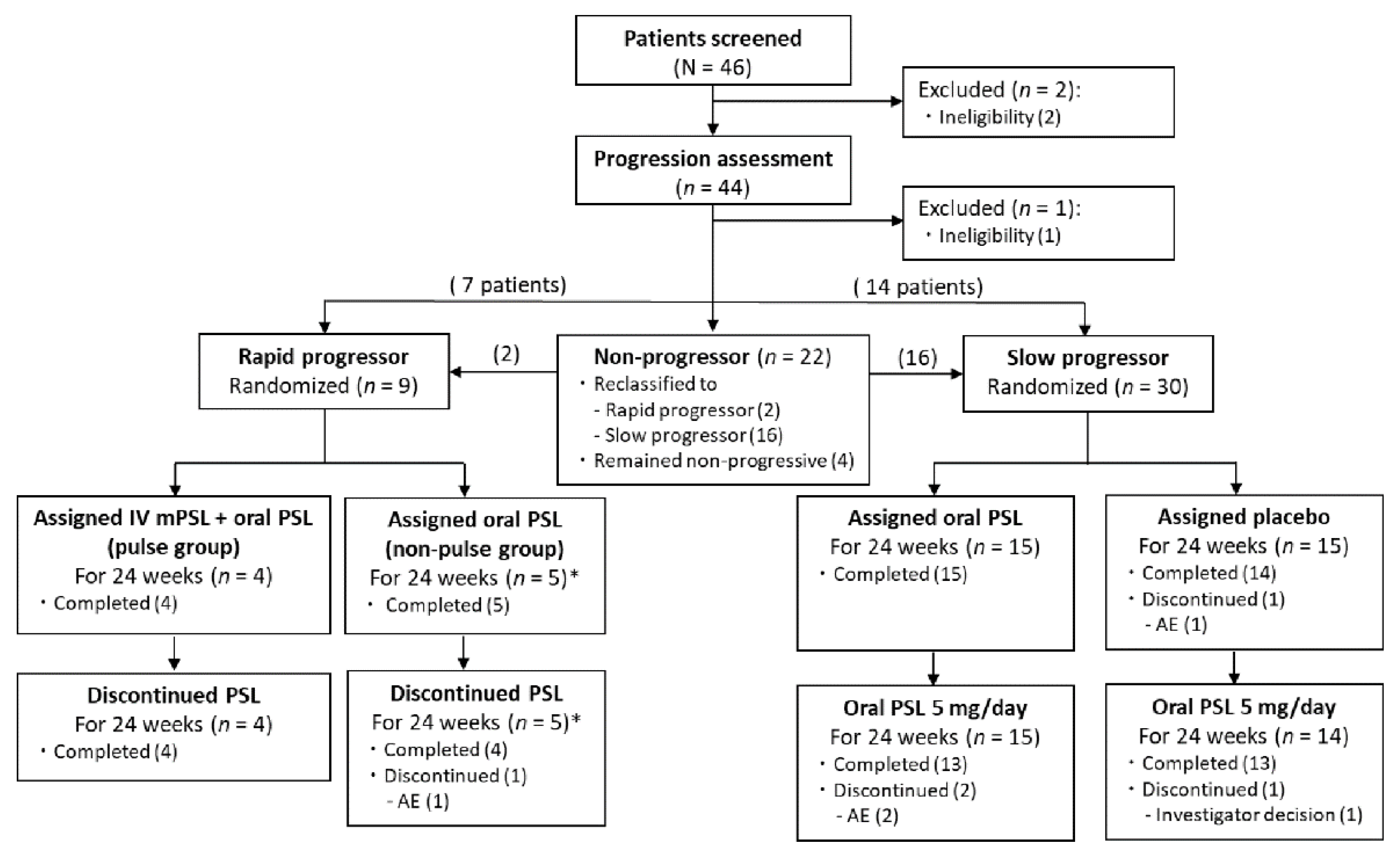 Viruses 14 00136 g001