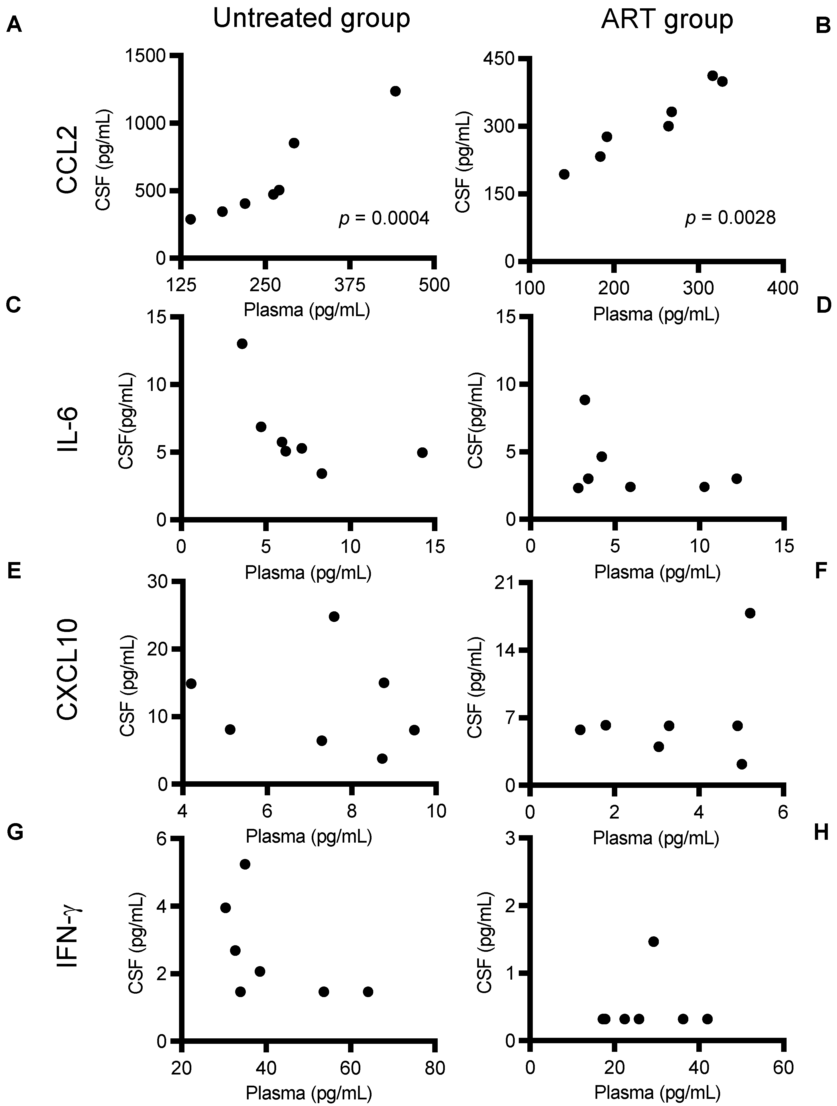 An analysis of the correlation between draft grades and actual production, by Jason Pauley