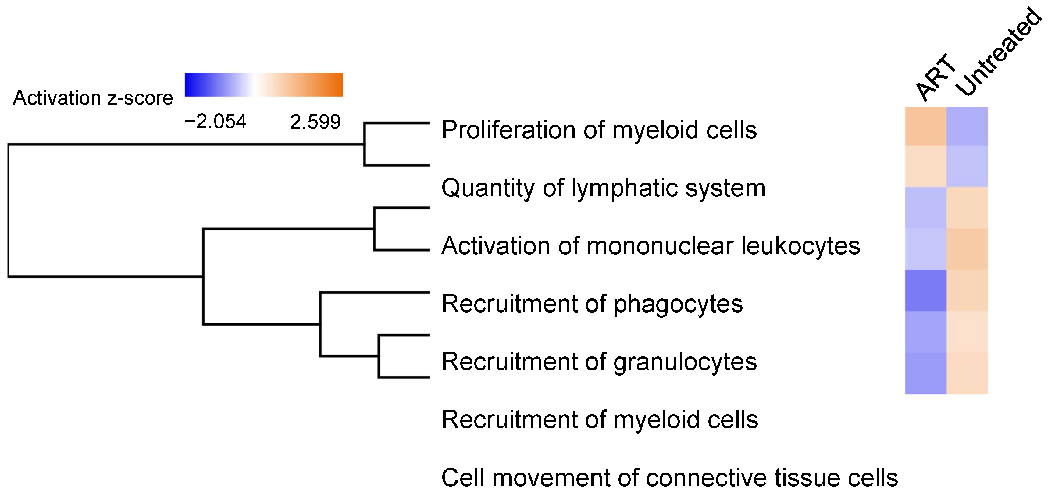 Viruses 14 00139 g007