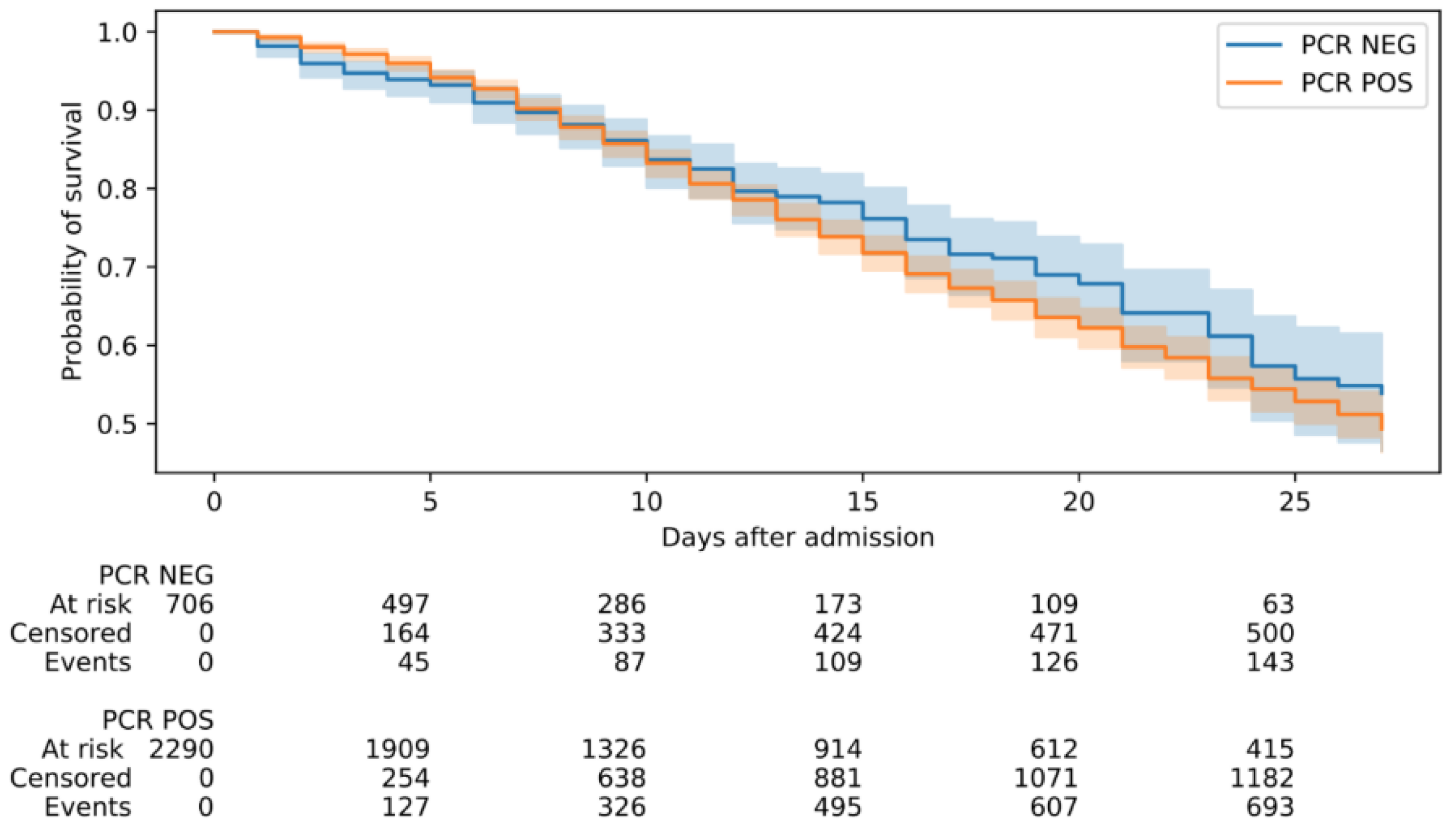 Viruses 14 00175 g003