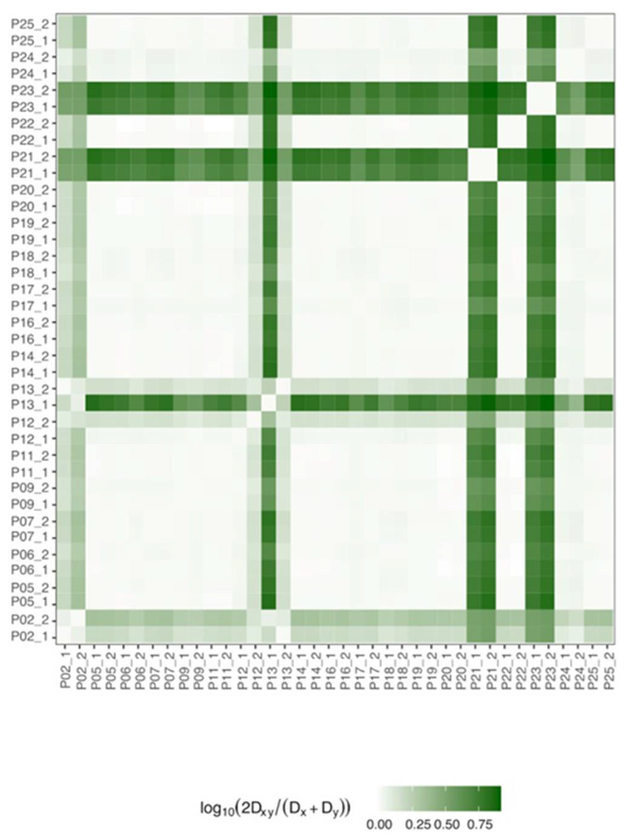 Viruses 14 00215 g003