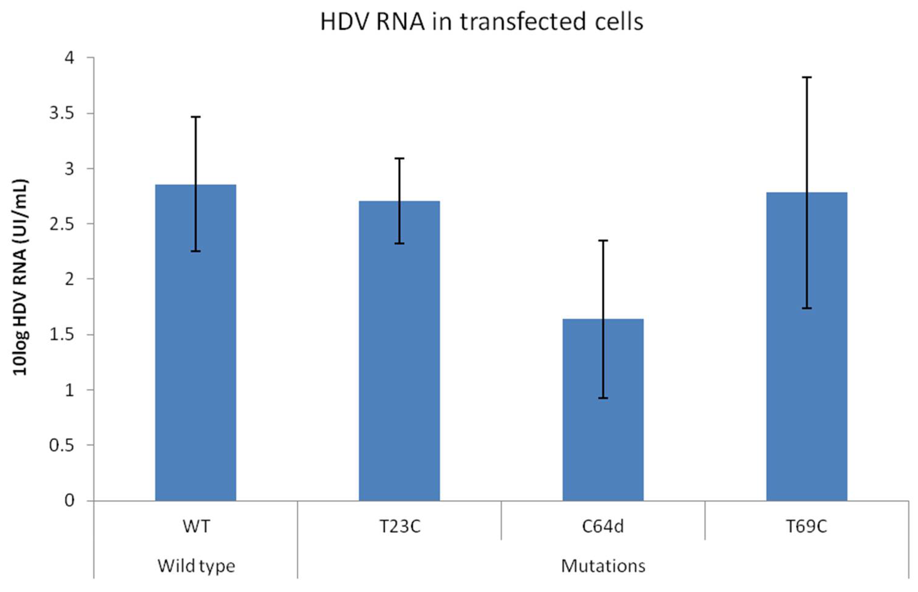 Viruses 14 00215 g005