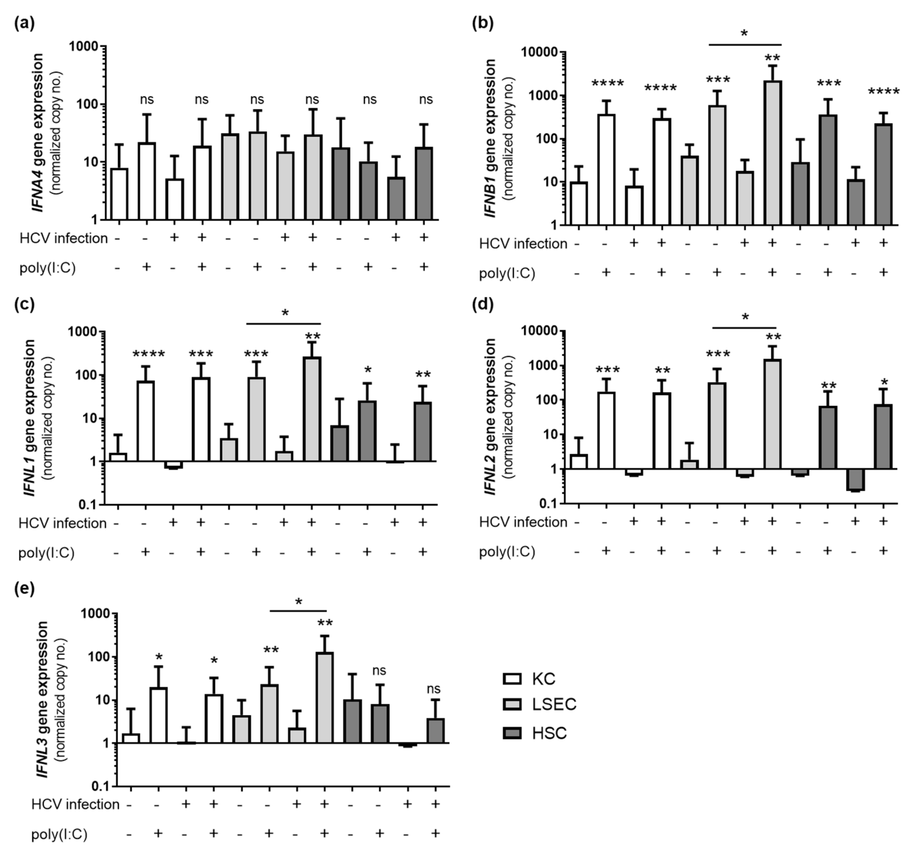 Viruses 14 00218 g005