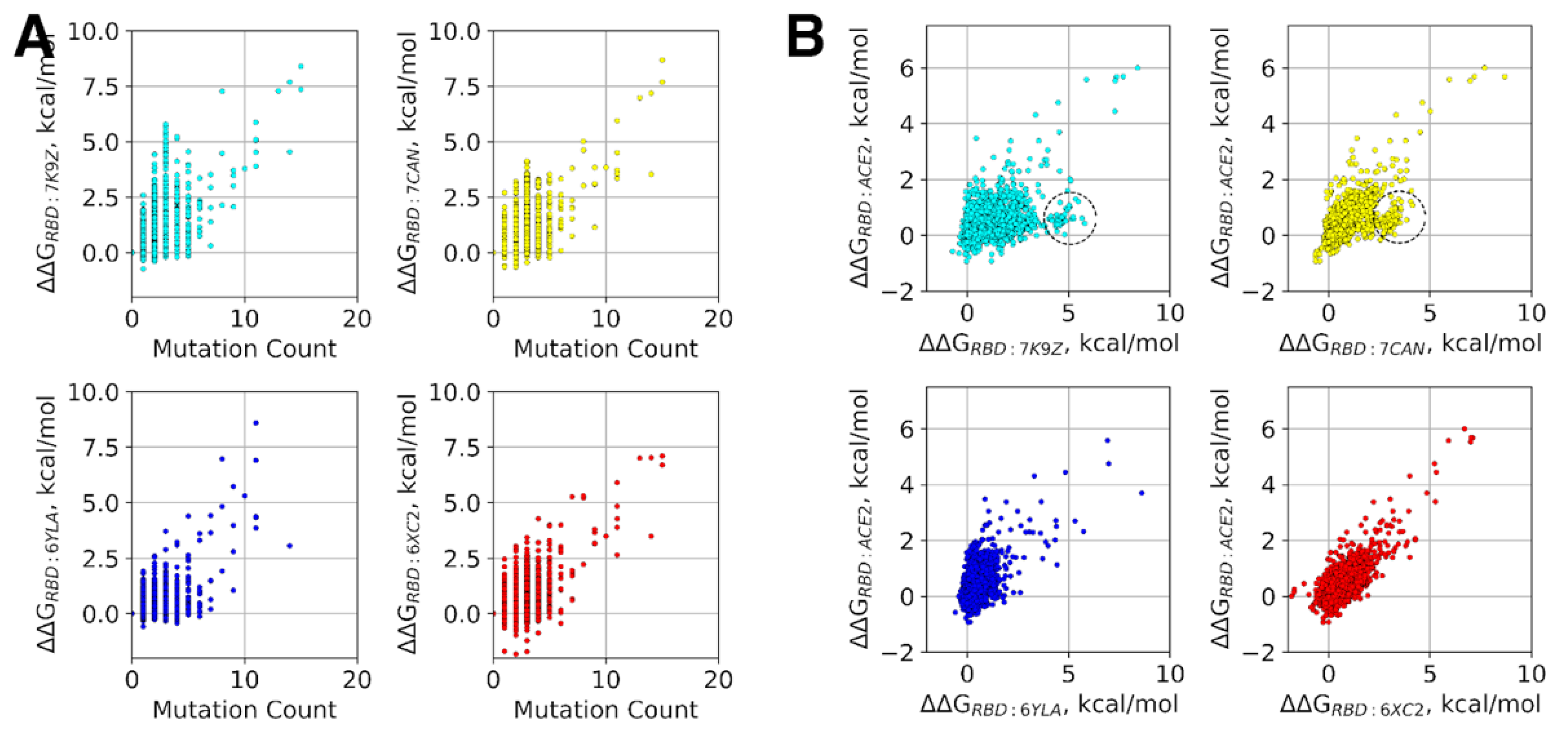 Viruses 14 00295 g006