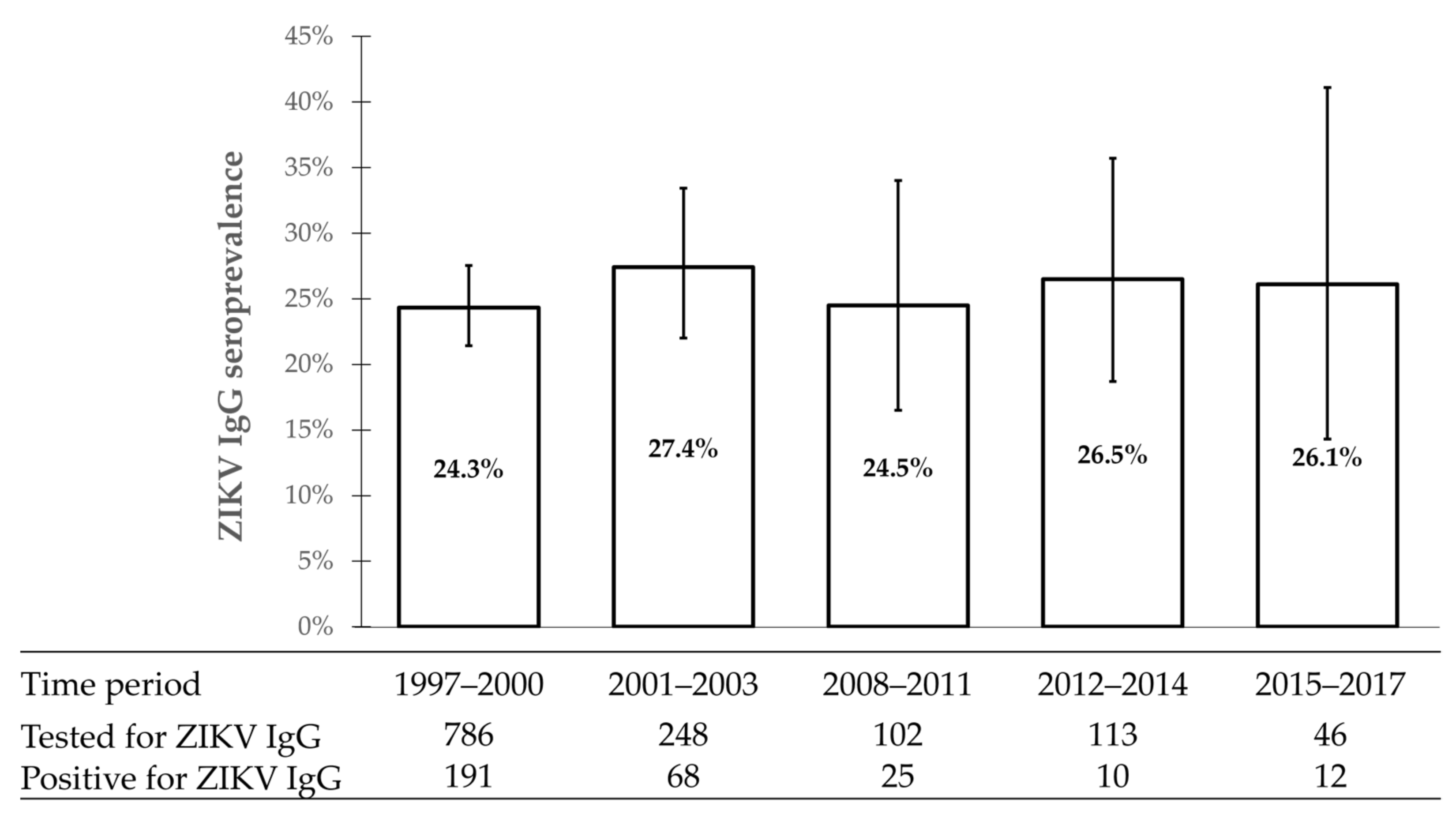 Viruses 14 00368 g003
