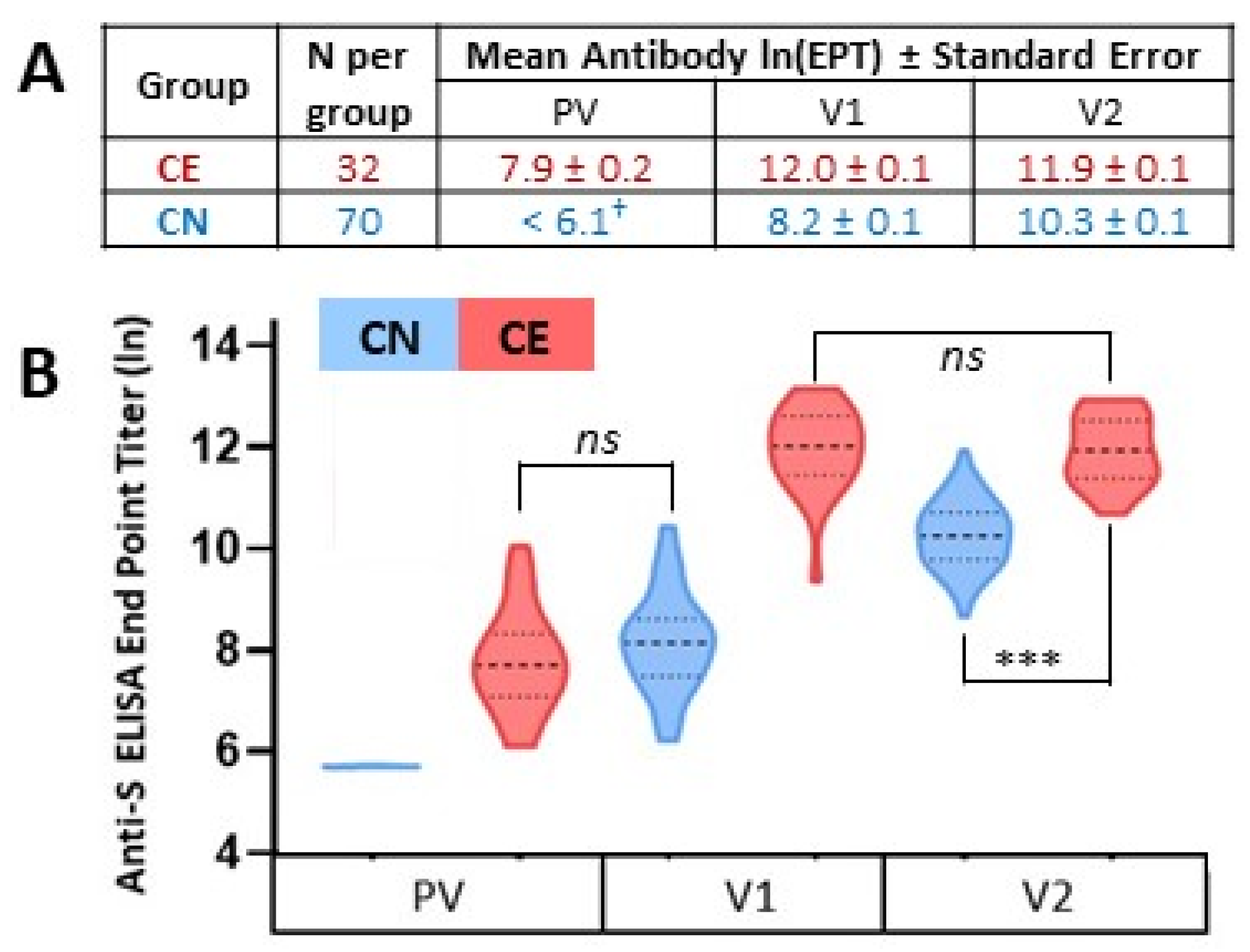Viruses | Free Full-Text | Antibody Response to SARS-CoV-2 Infection and  Vaccination in COVID-19-na&iuml;ve and Experienced Individuals