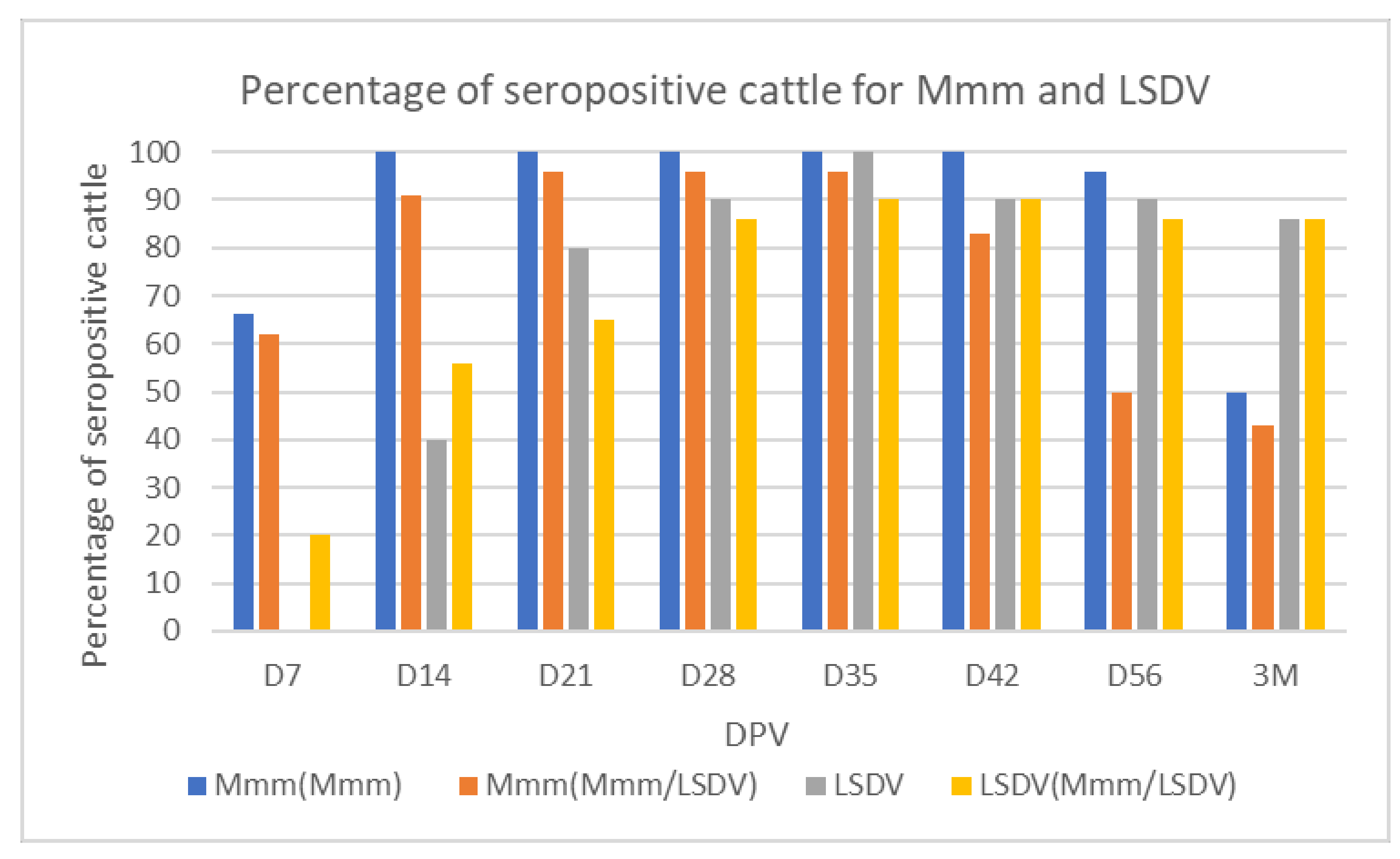 PDF) A mathematical model of contagious bovine pleuropneumonia