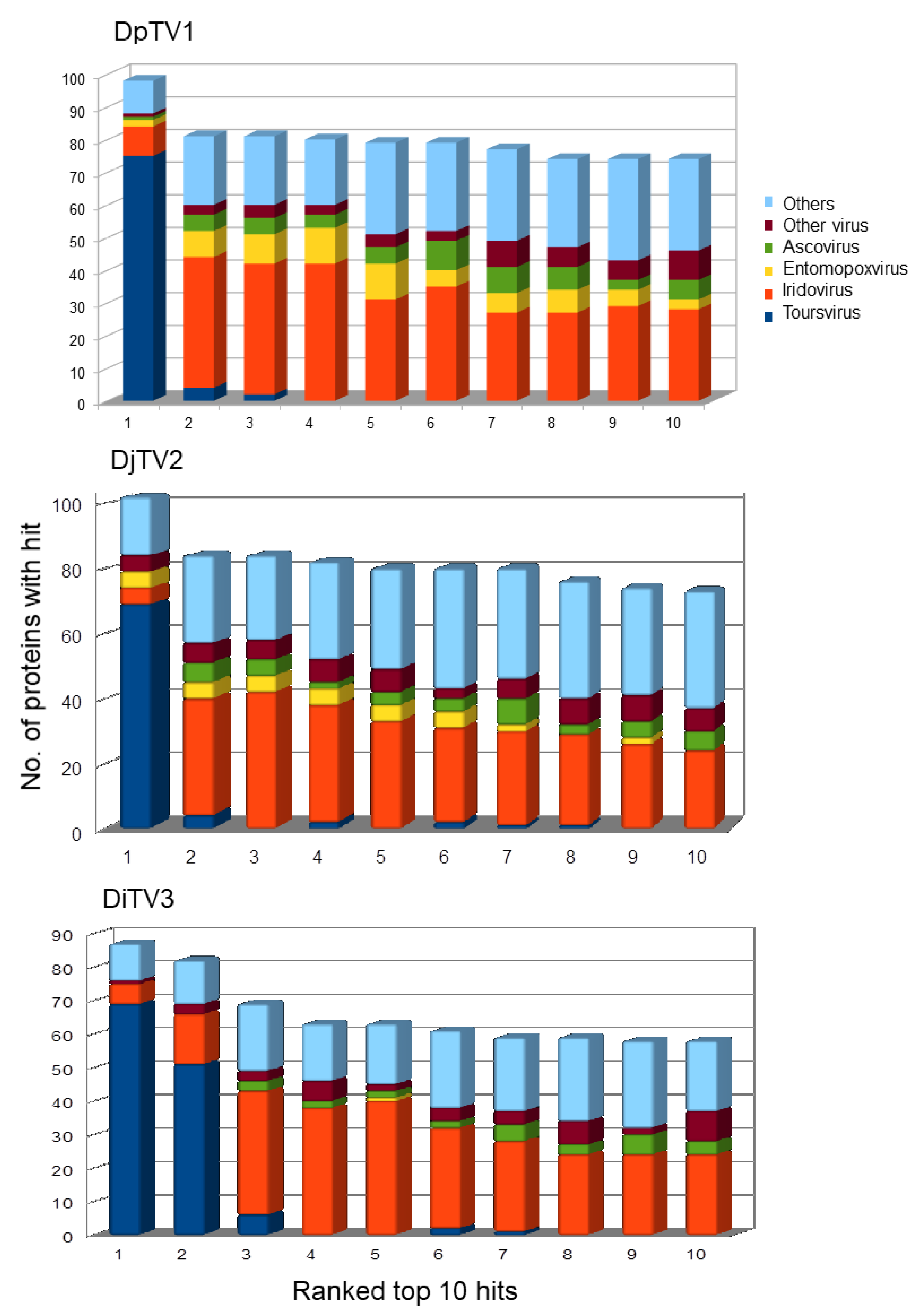 Viruses 14 00397 g003