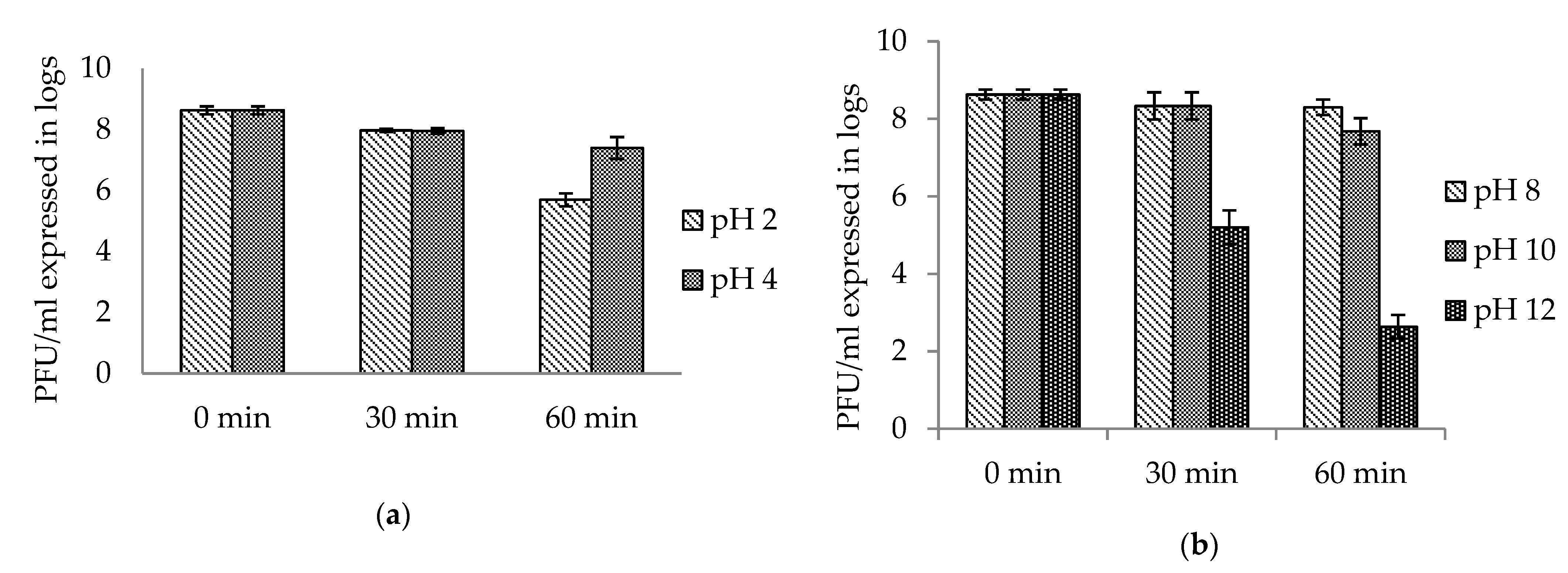 Viruses 14 00412 g010