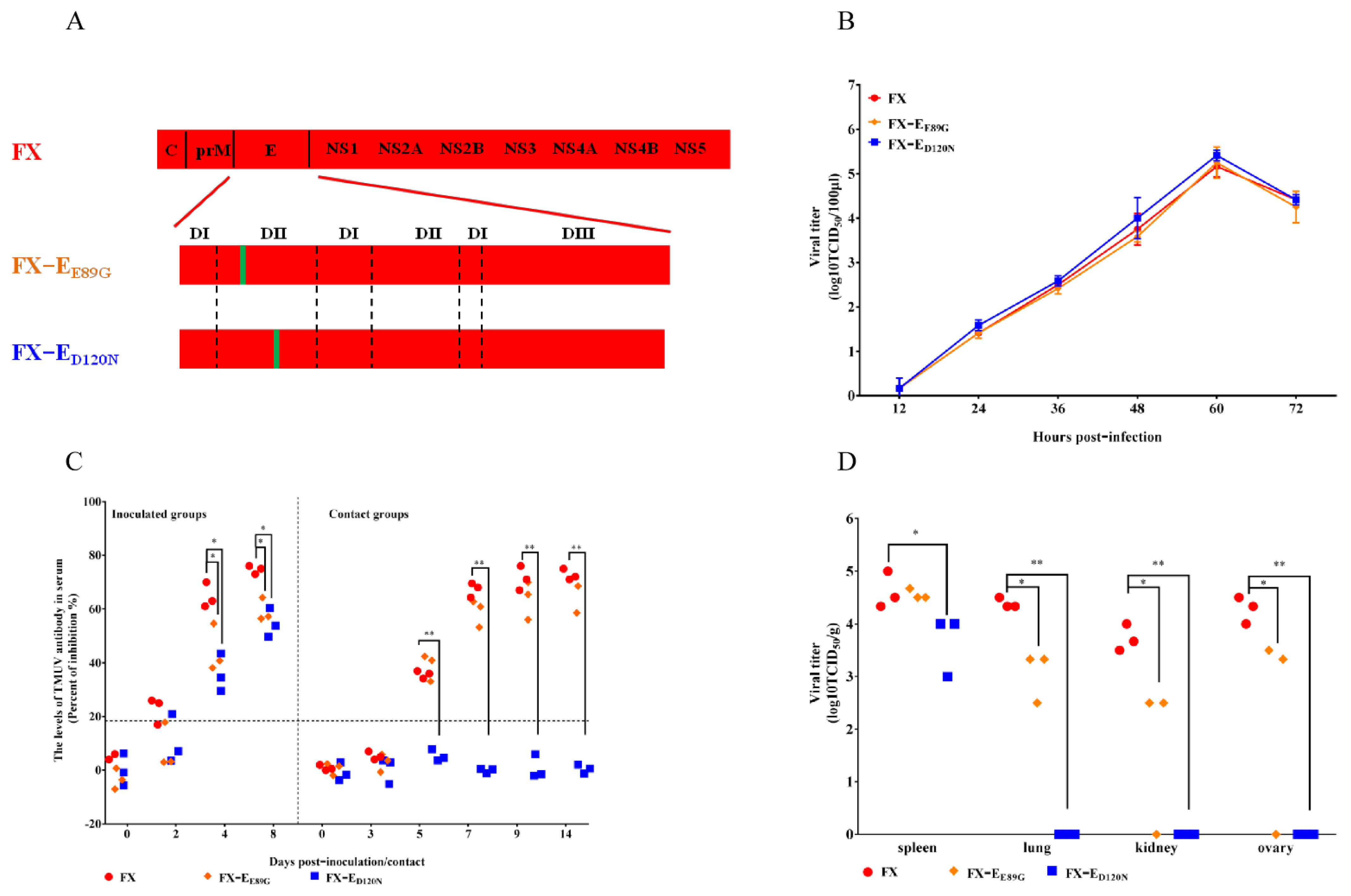 Viruses 14 00447 g003