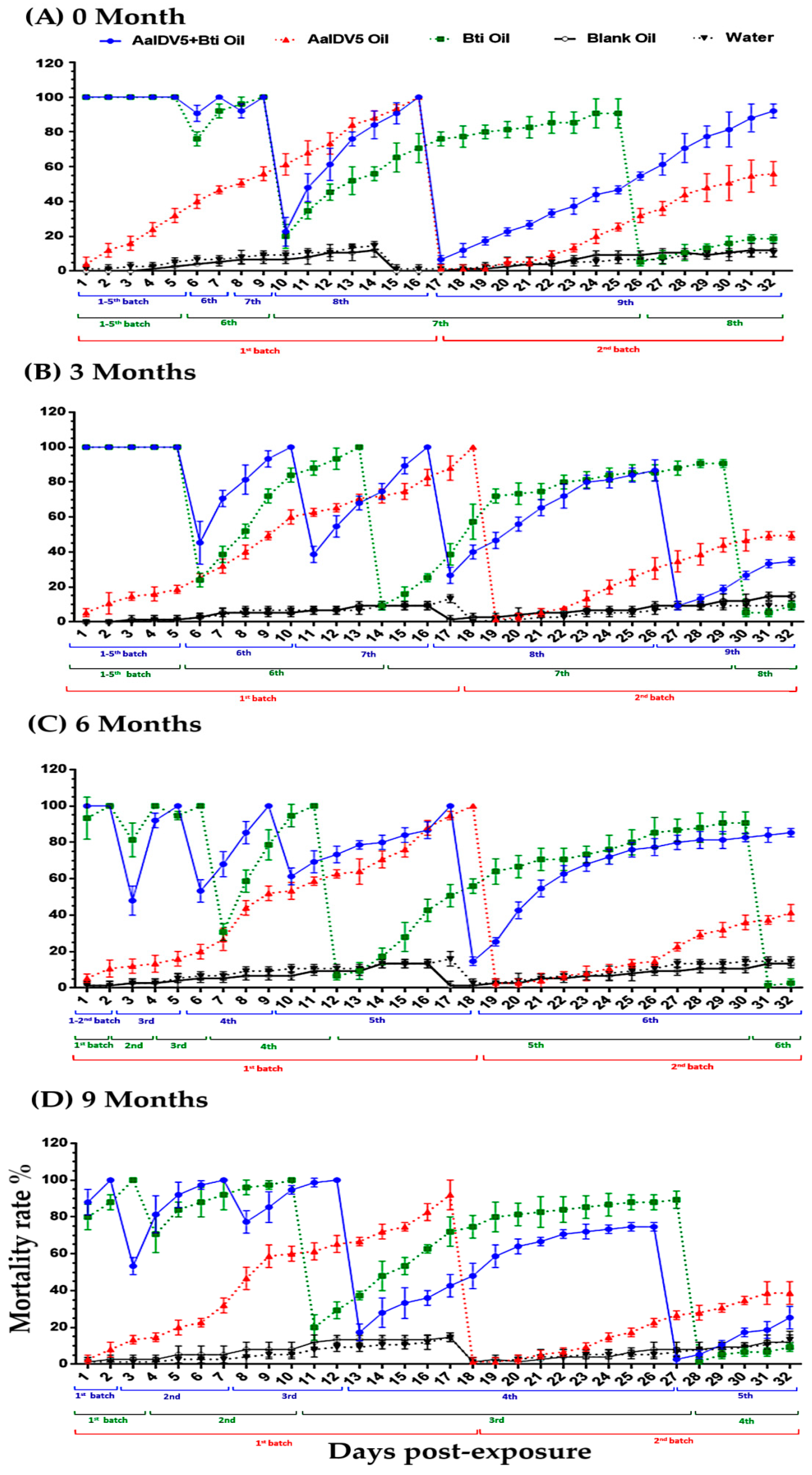 Viruses 14 00475 g002