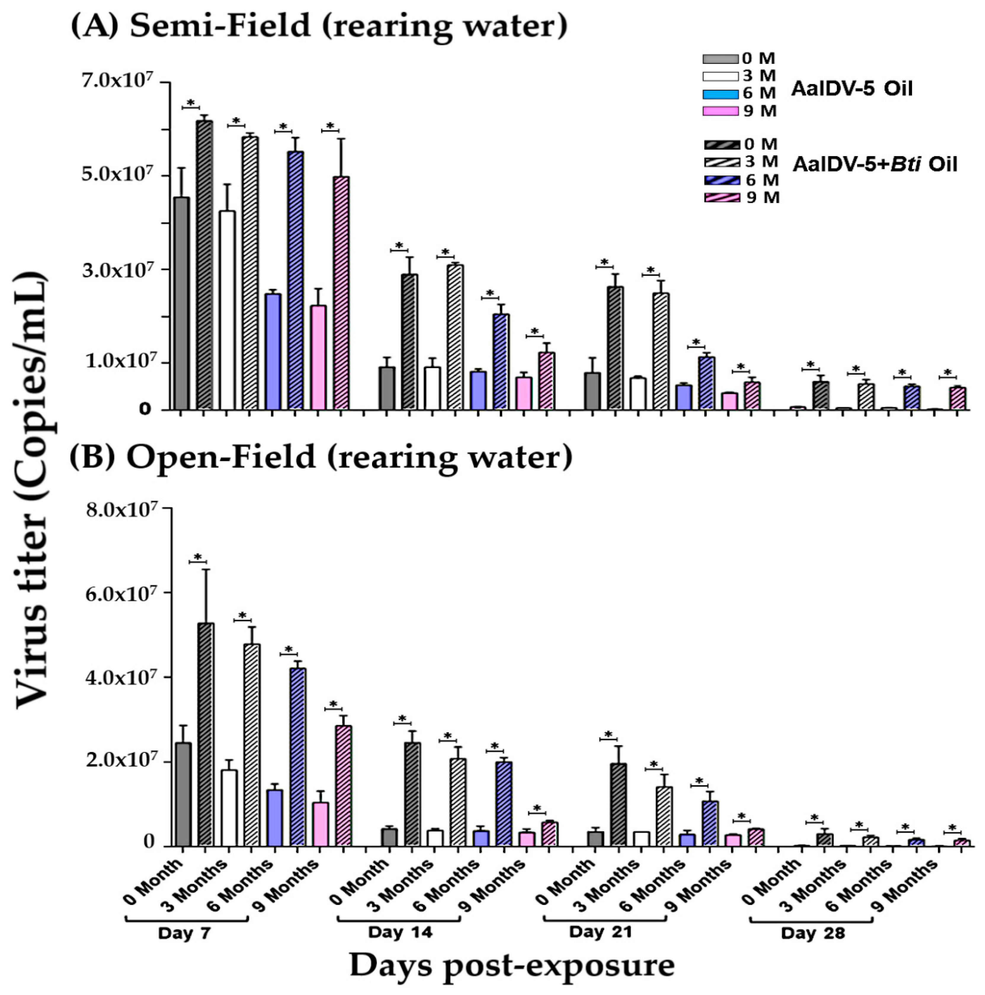 Viruses 14 00475 g004
