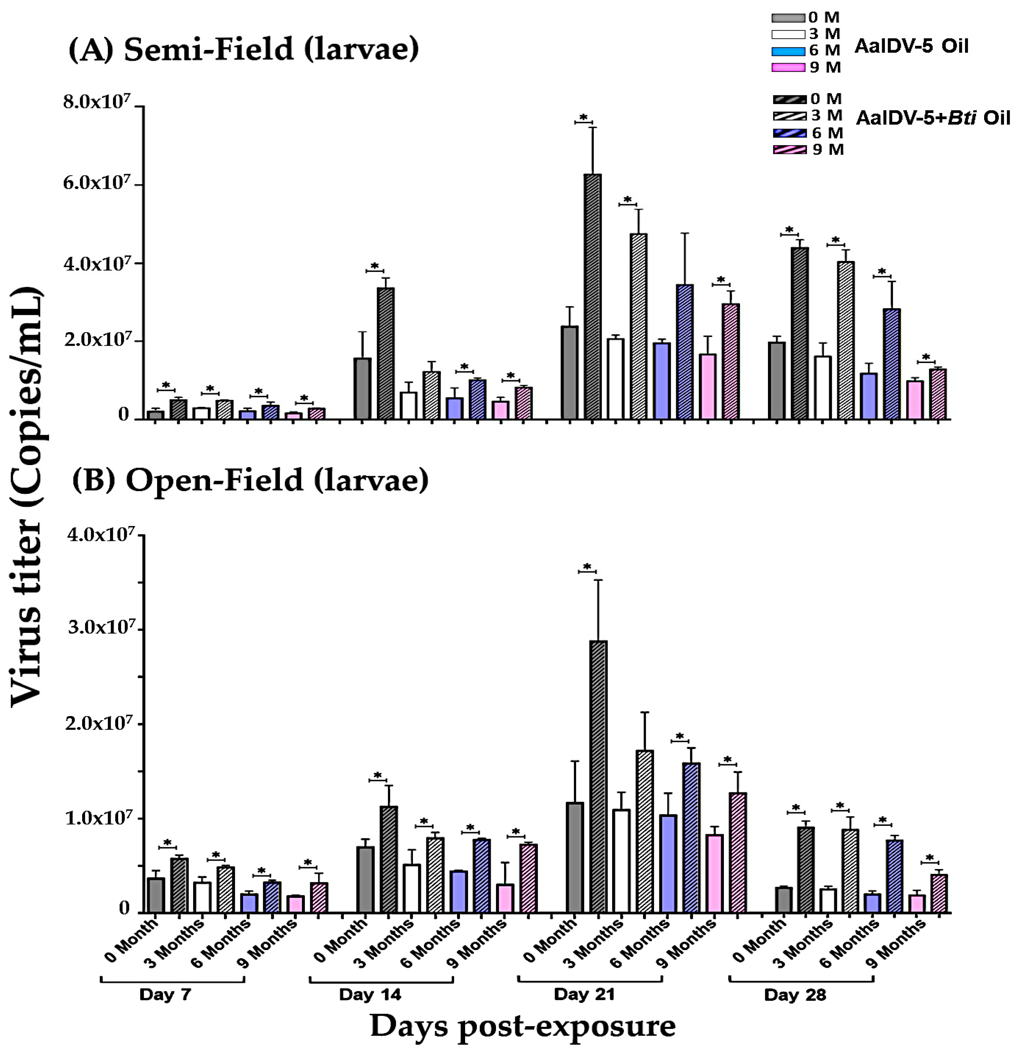 Viruses 14 00475 g005