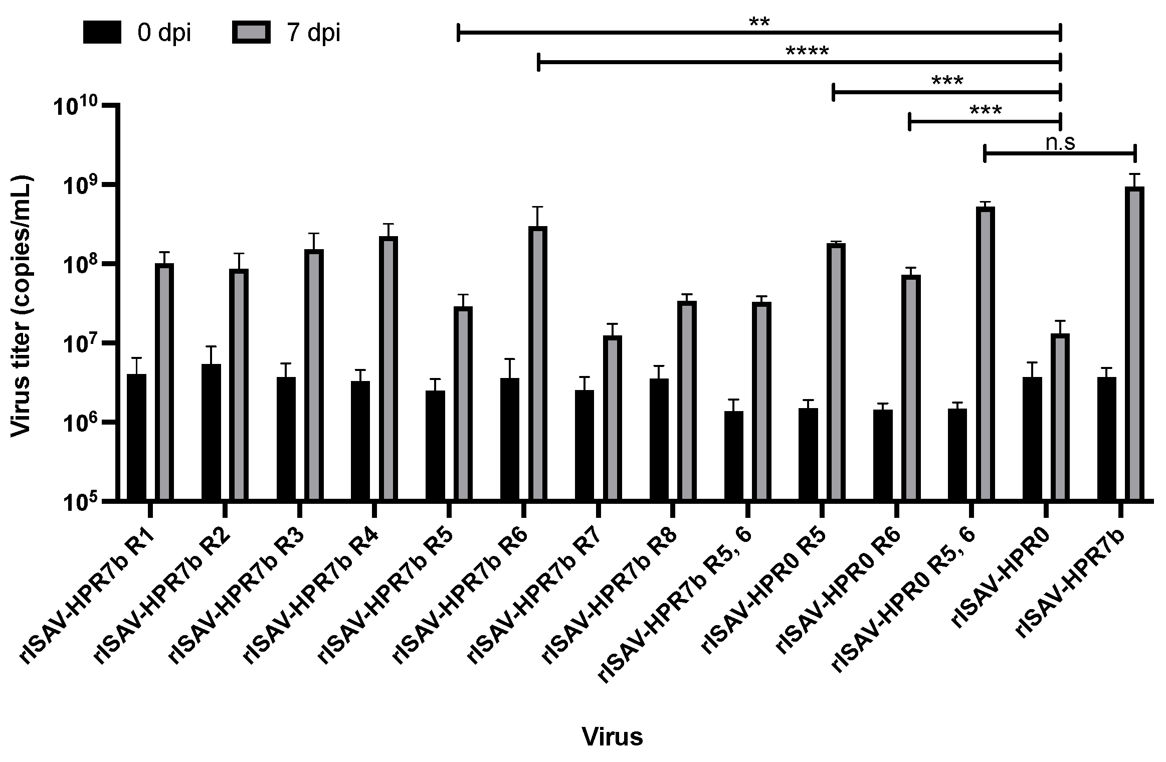 Viruses 14 00631 g004