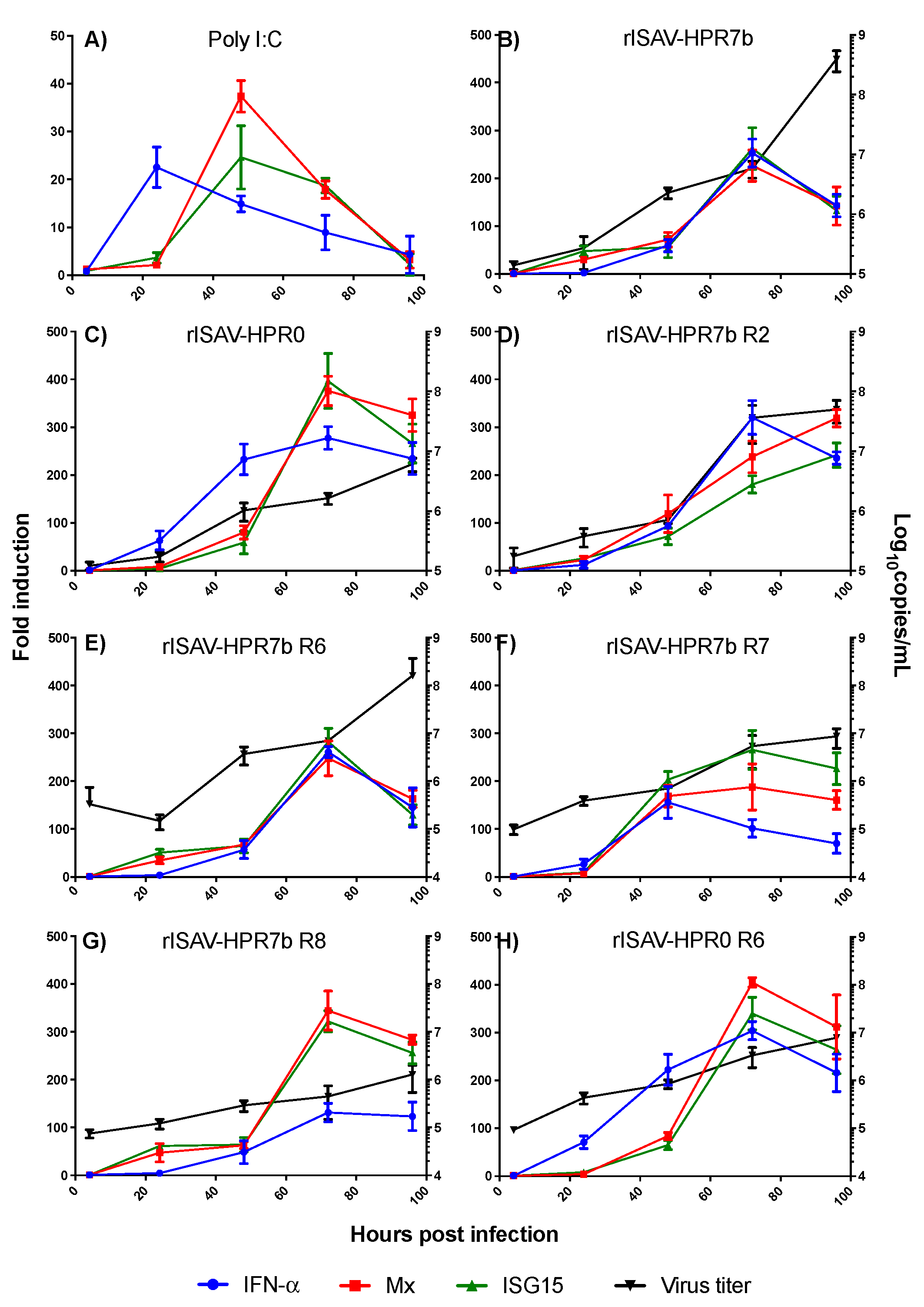 Viruses 14 00631 g008