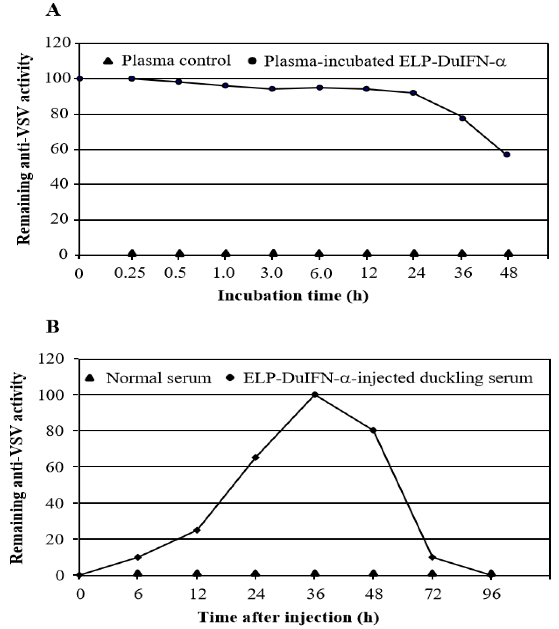 Viruses 14 00633 g003