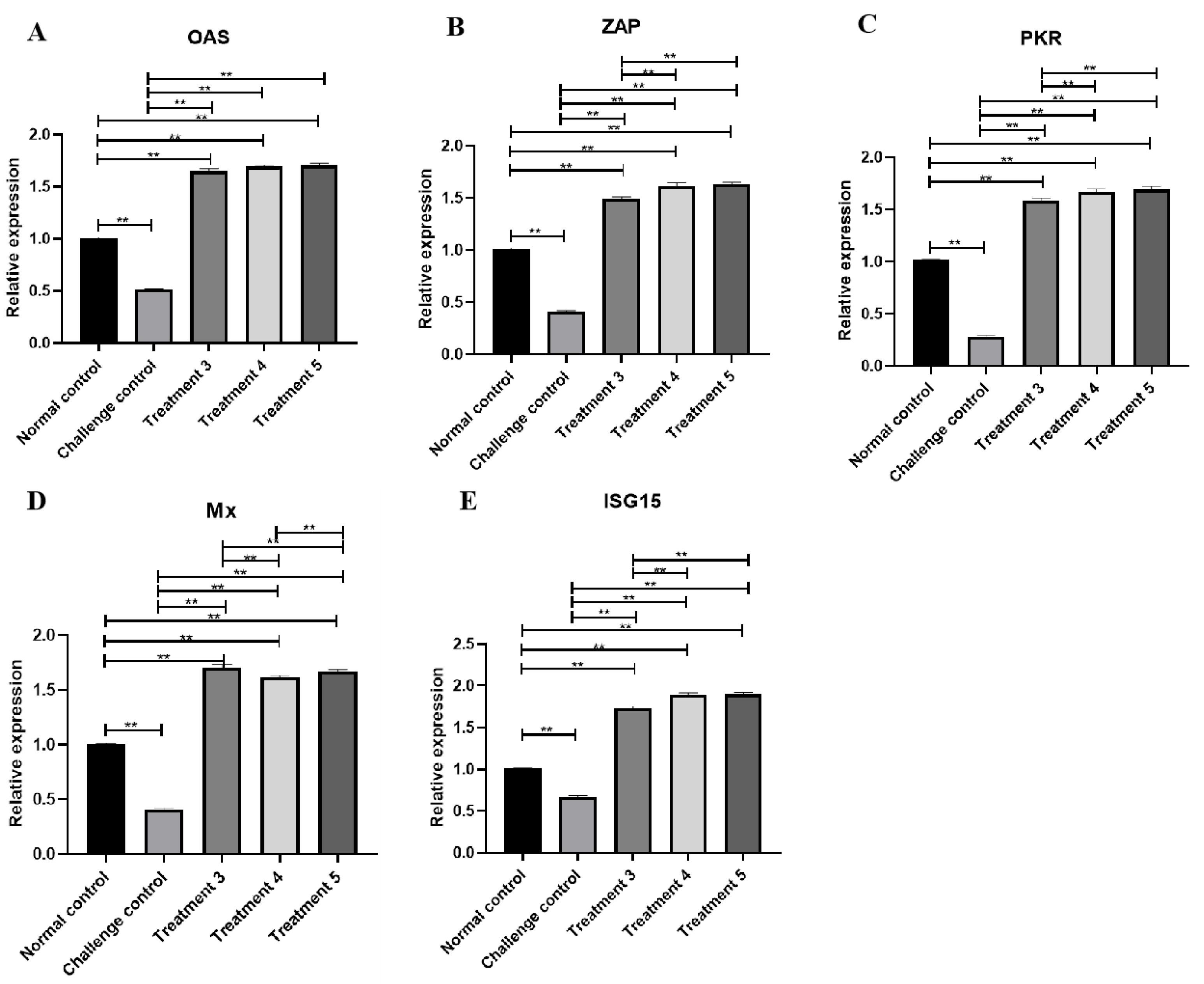 Viruses 14 00633 g005