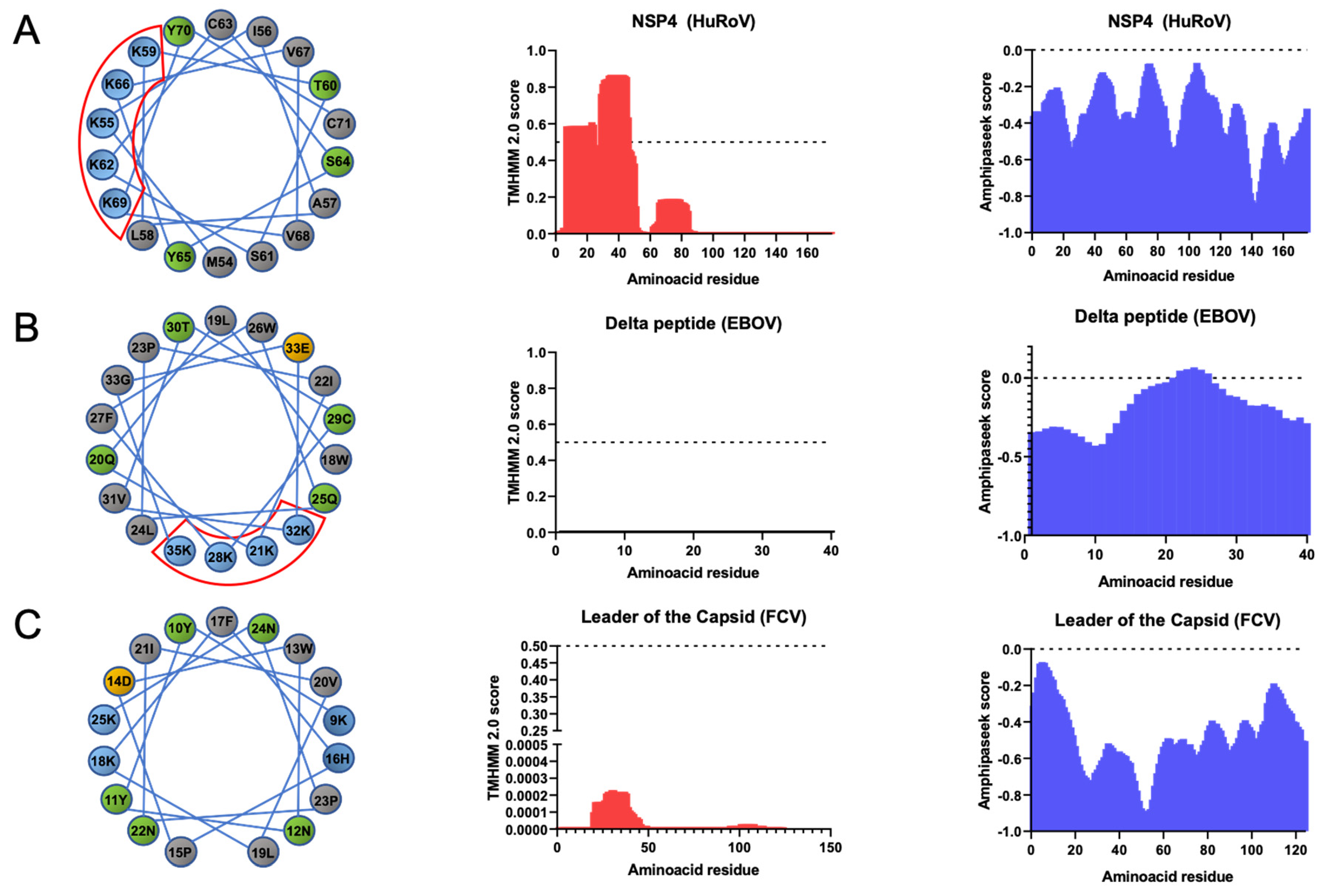 Viruses 14 00635 g001 Viruses 14 00635 g001