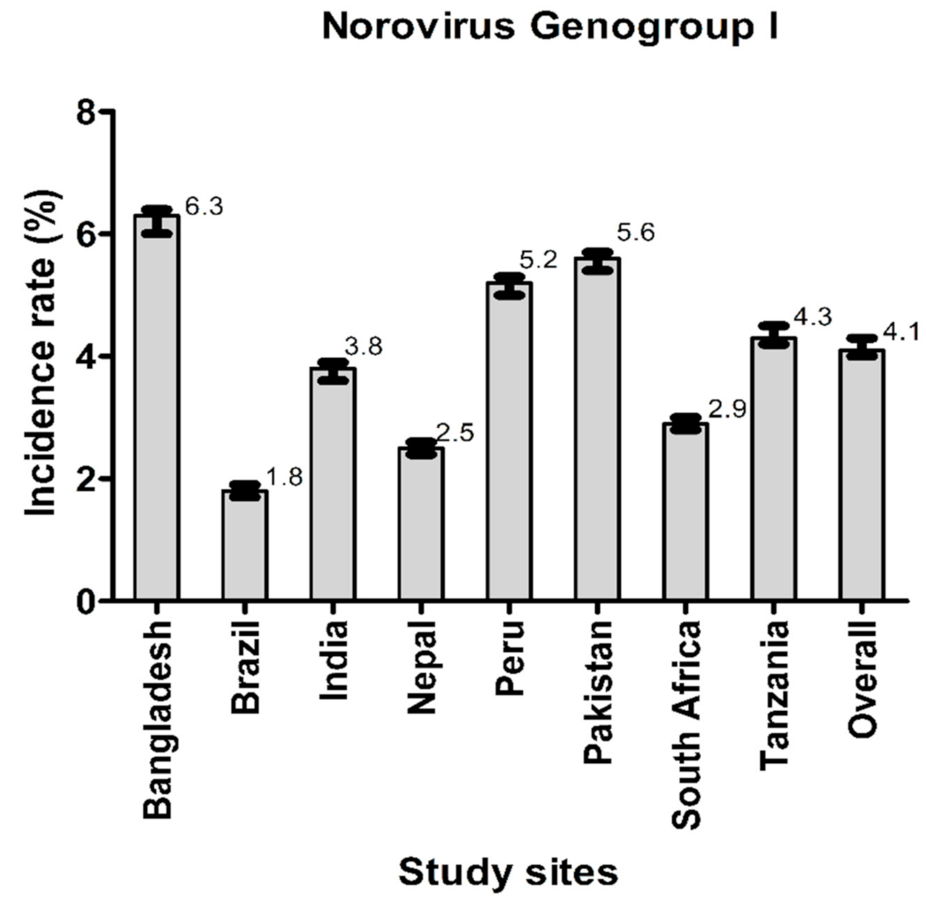 Viruses 14 00647 g002 Viruses 14 00647 g002