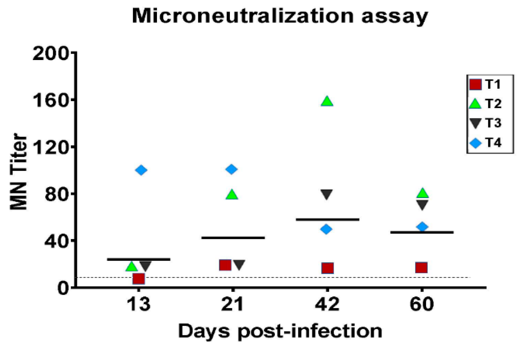 Viruses 14 00661 g002