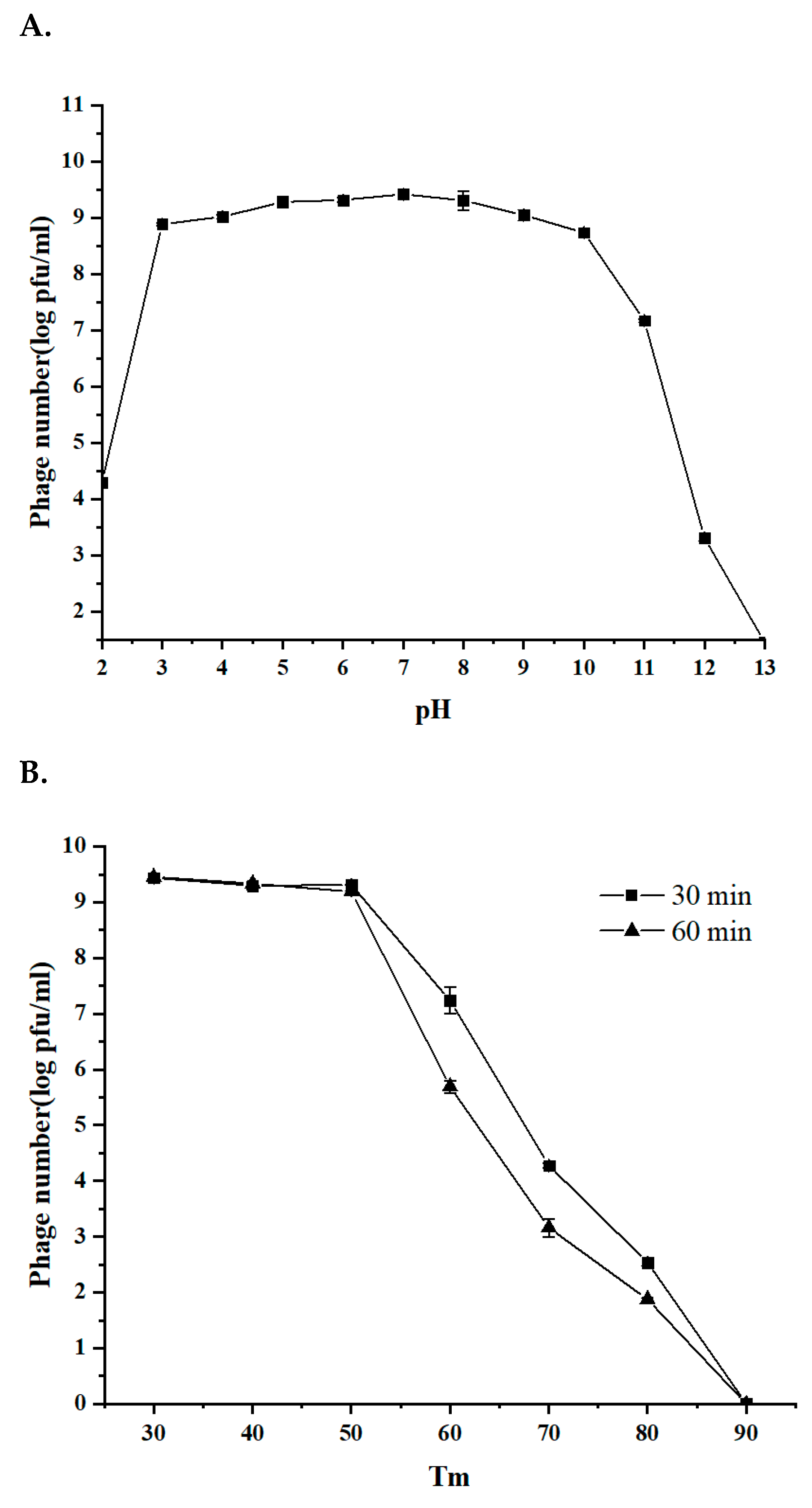 Viruses 14 00676 g003