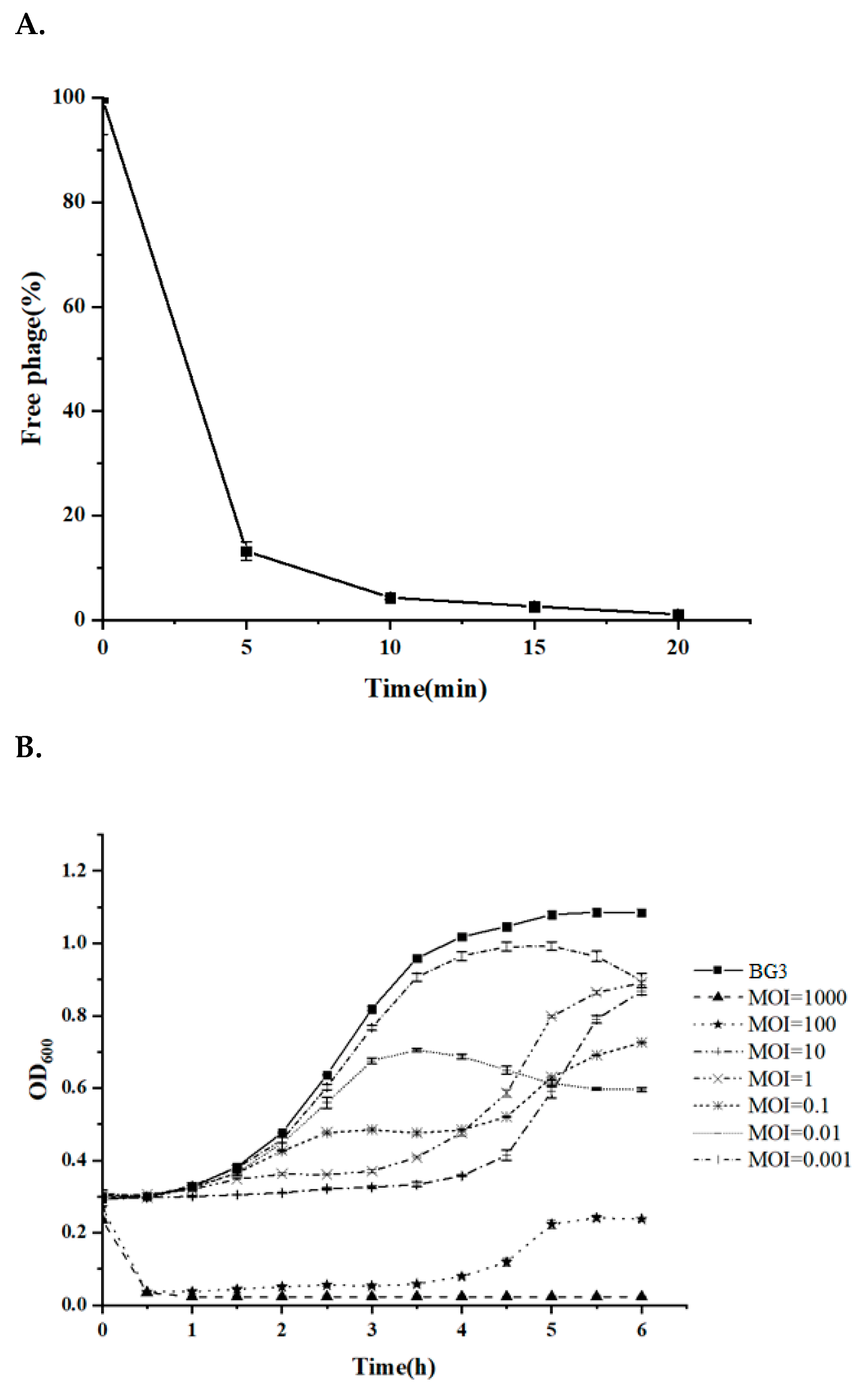 Viruses 14 00676 g004a