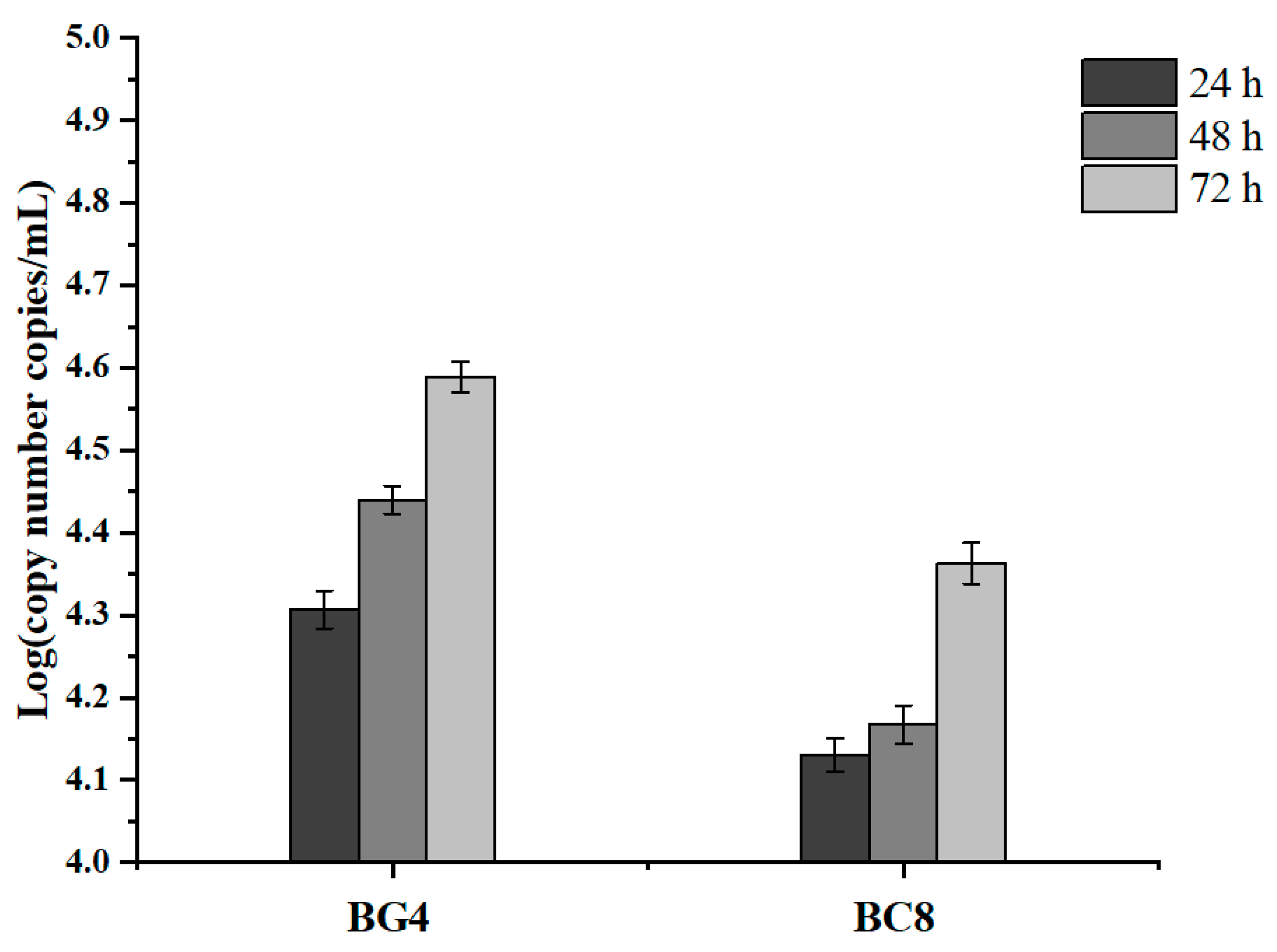 Viruses 14 00676 g007