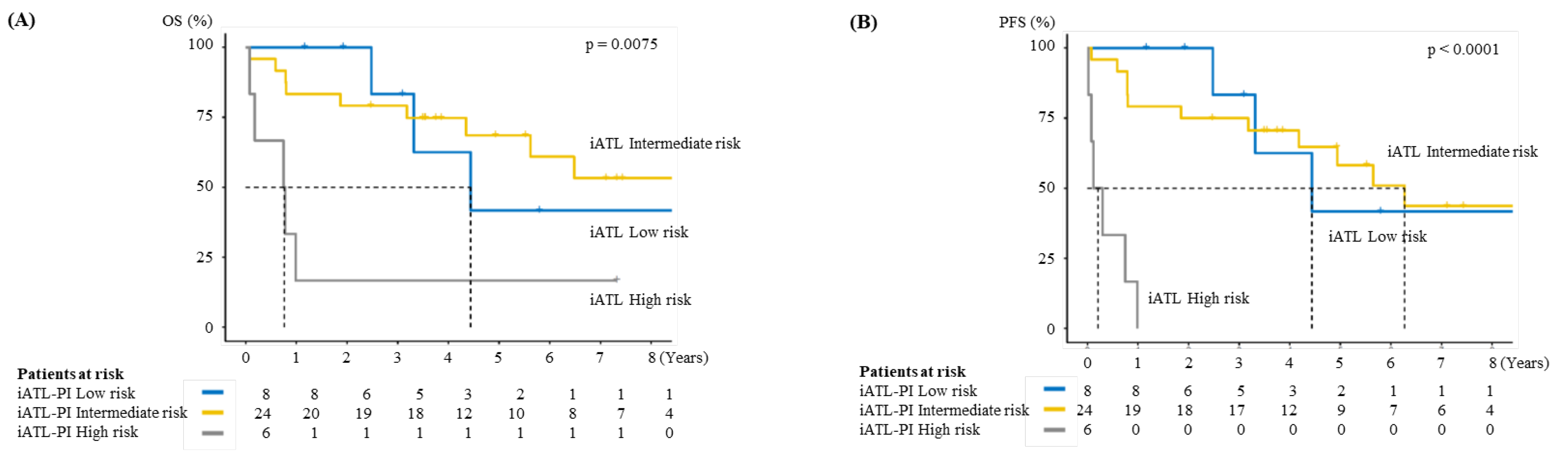Viruses 14 00710 g002