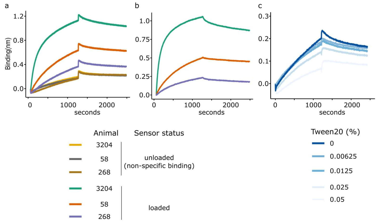 Viruses 14 00714 g004