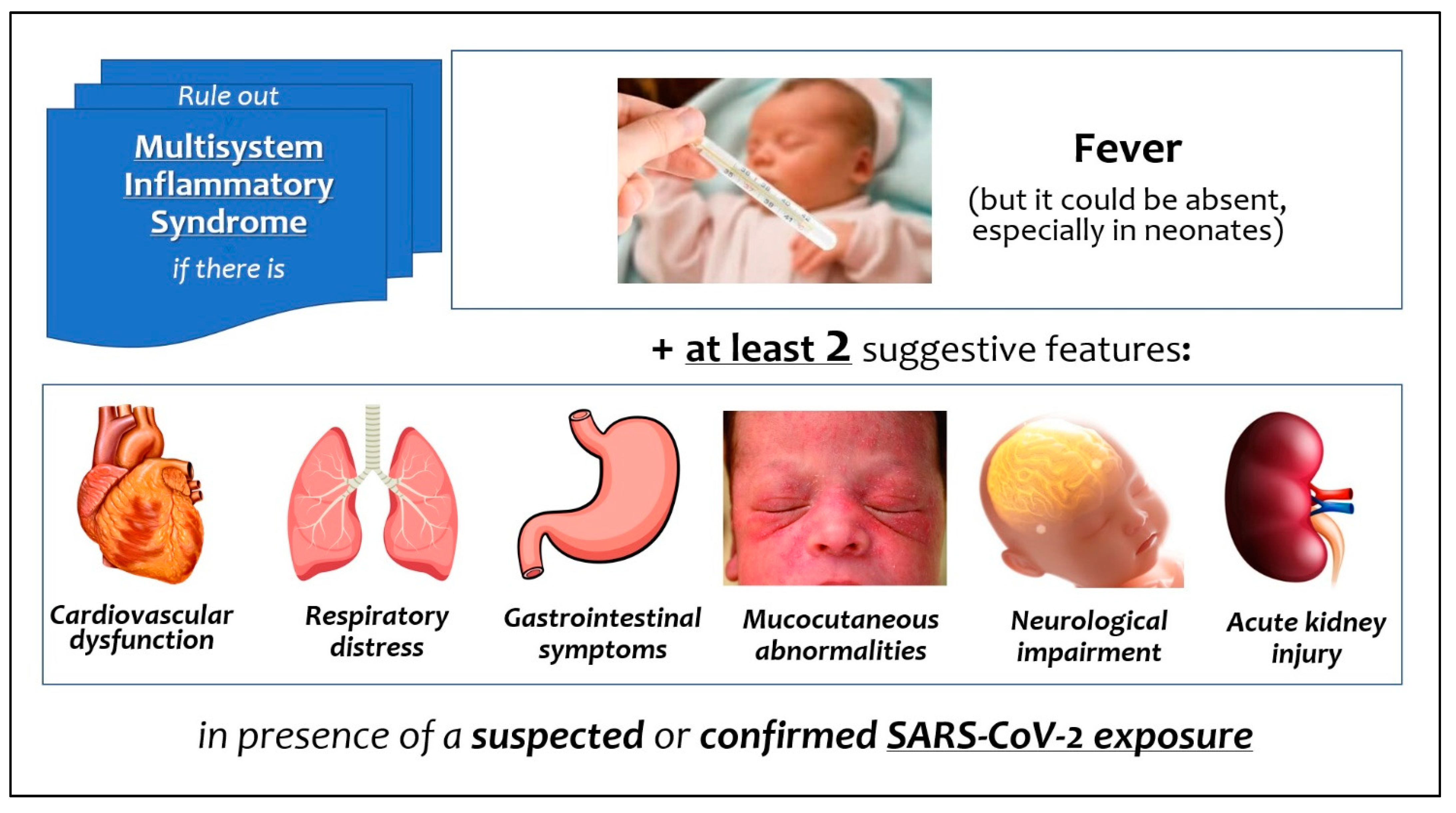 Viruses | Free Full-Text | Multisystem Inflammatory Syndrome in Neonates  Born to Mothers with SARS-CoV-2 Infection (MIS-N) and in Neonates and  Infants Younger Than 6 Months with Acquired COVID-19 (MIS-C): A Systematic