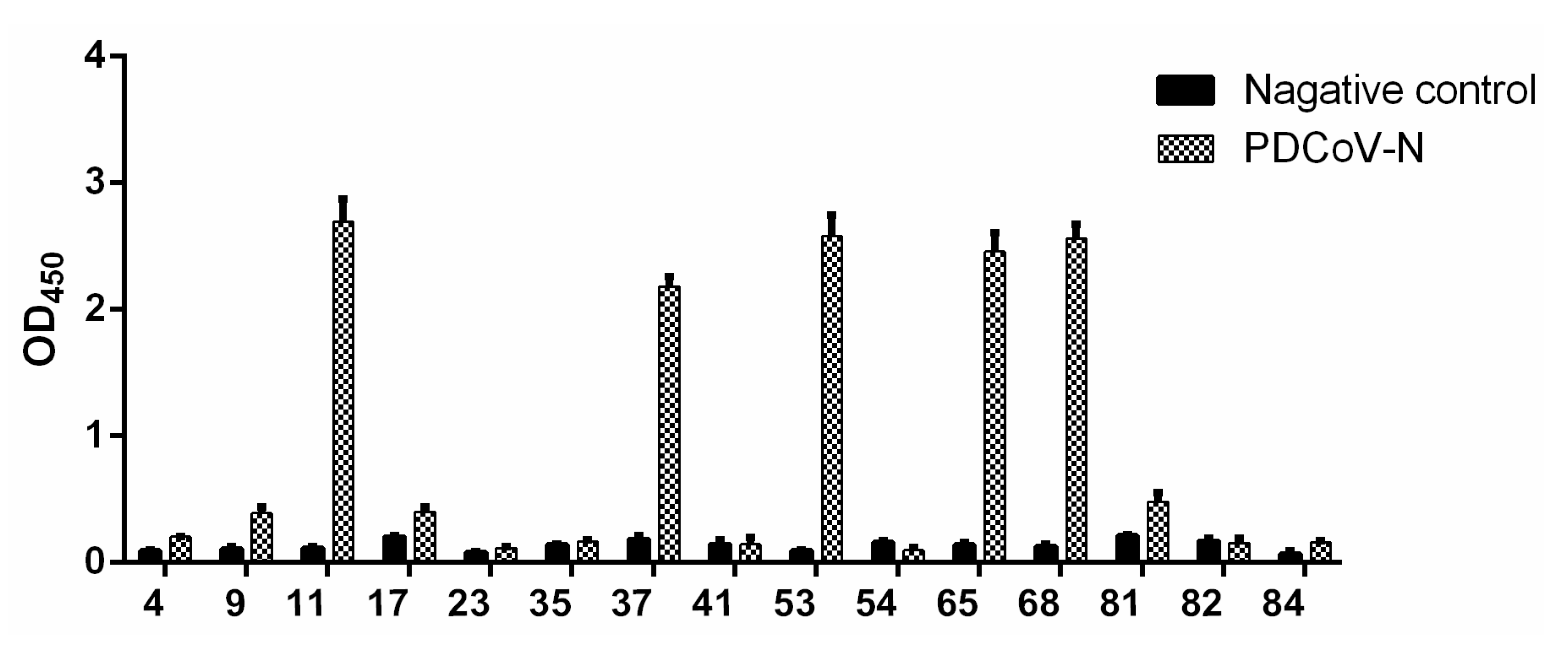 Viruses 14 00772 g003