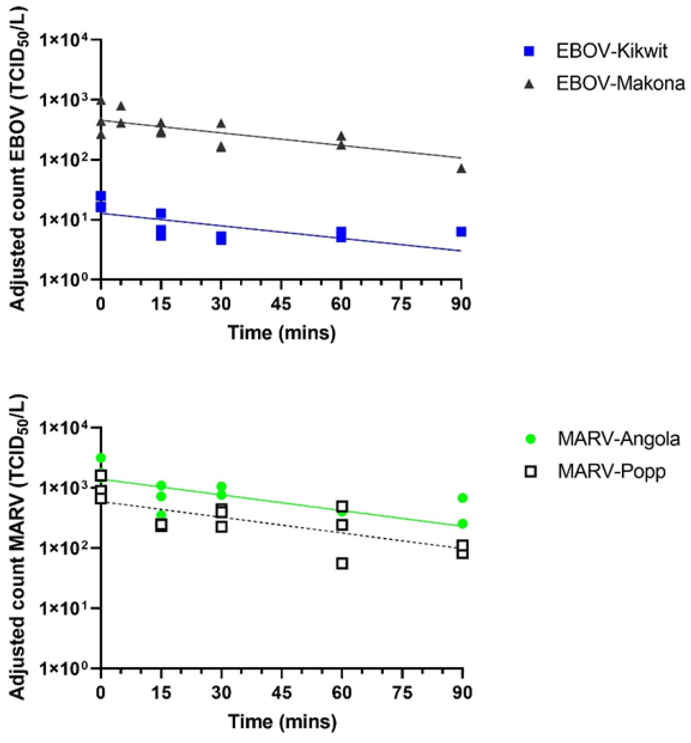 Viruses 14 00780 g001