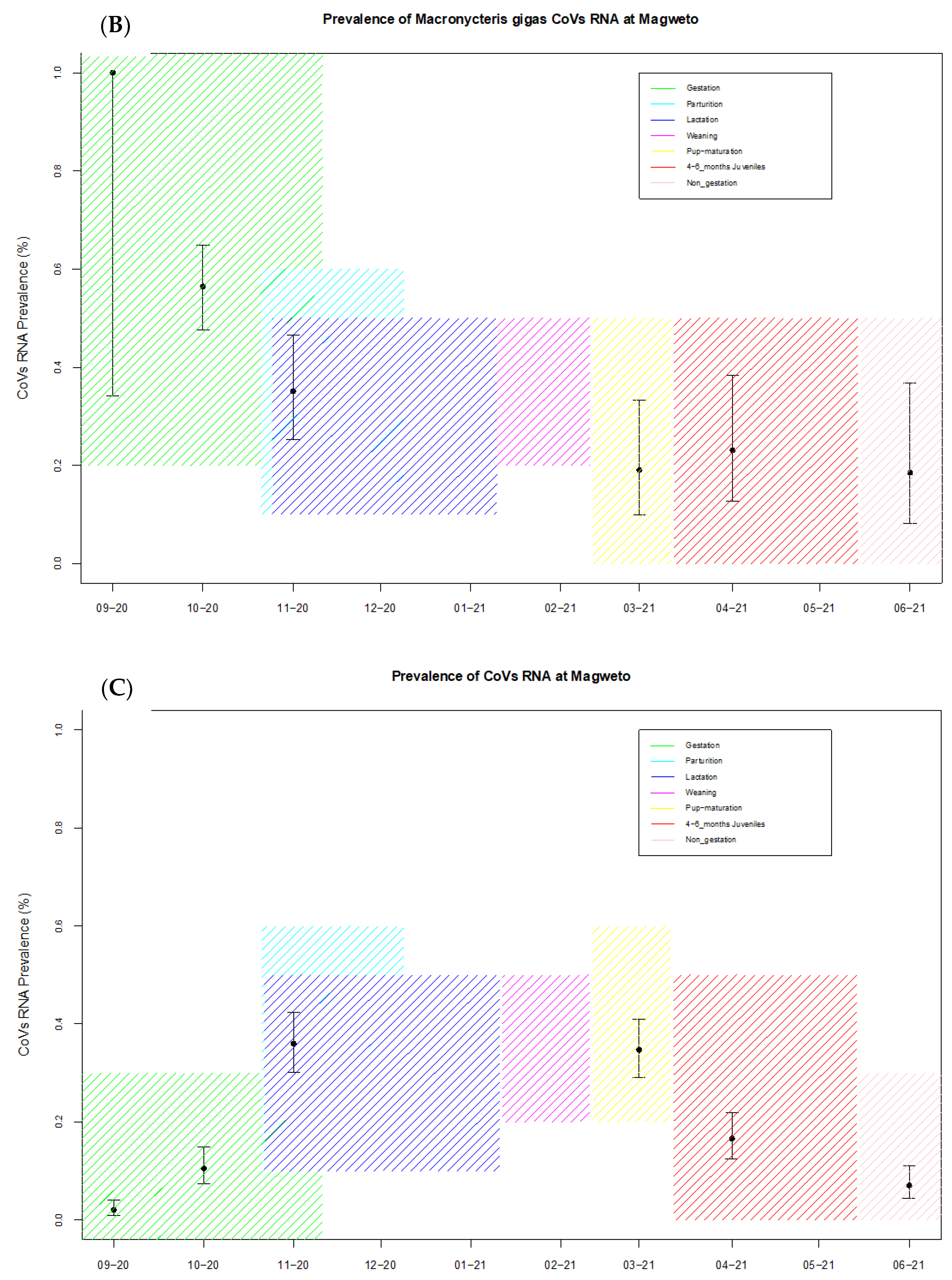 Viruses 14 00781 g002b