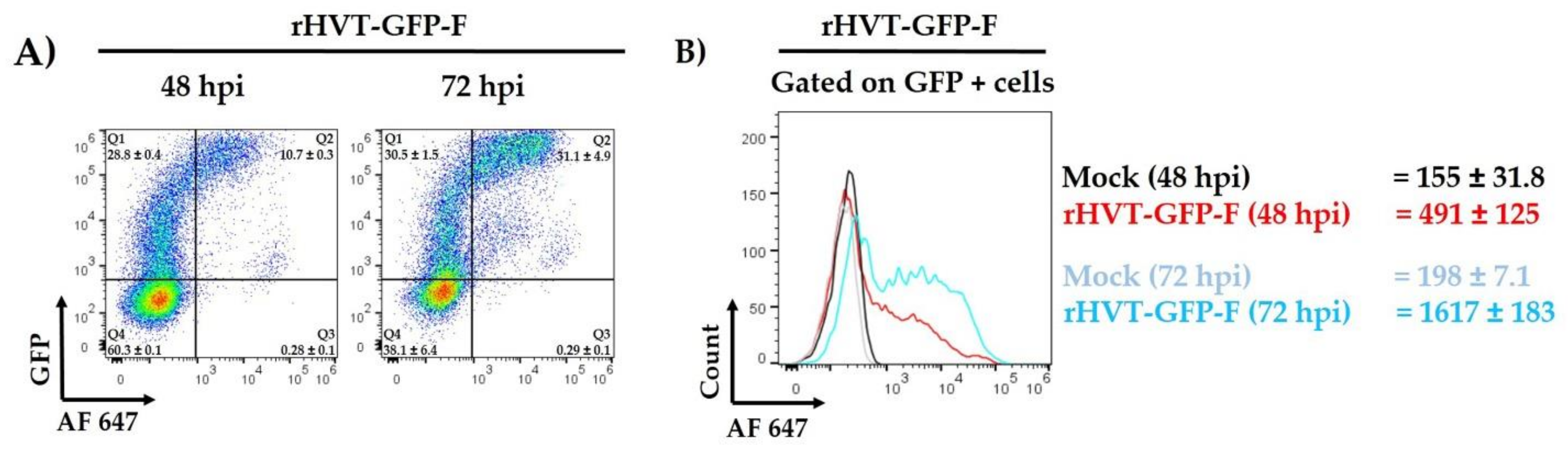 Viruses 14 00793 g002 Viruses 14 00793 g002