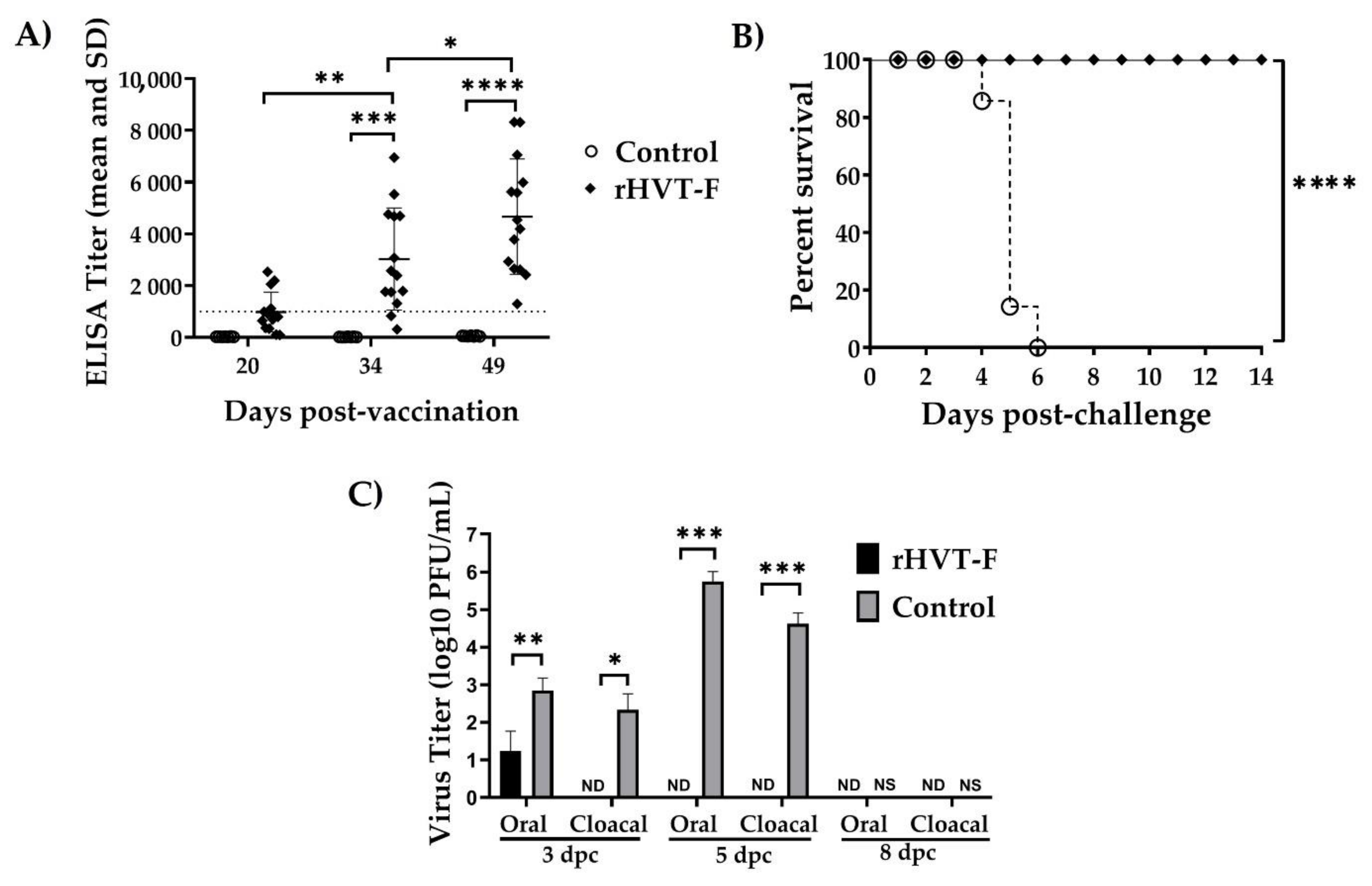 Viruses 14 00793 g005 Viruses 14 00793 g005