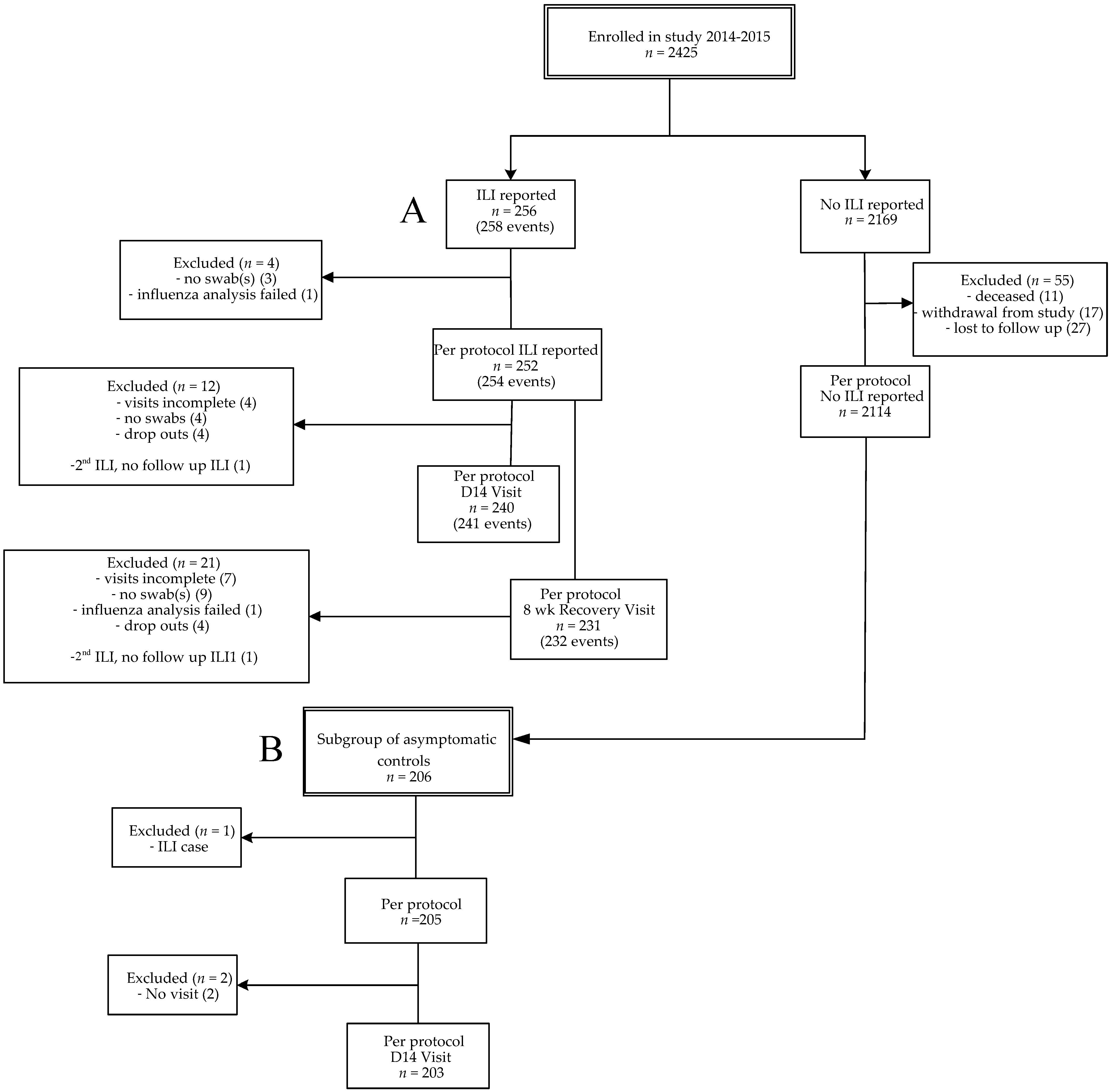 Viruses 14 00797 g001