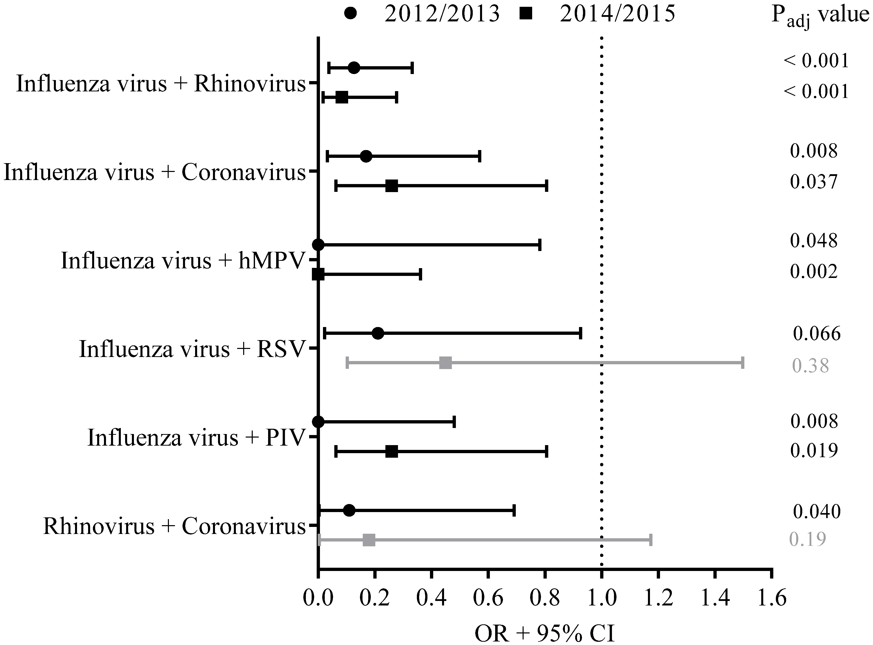 Viruses 14 00797 g003