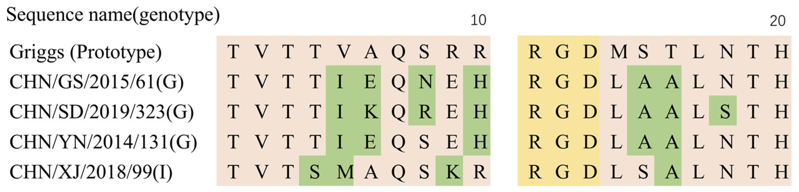 Viruses 14 00822 g007