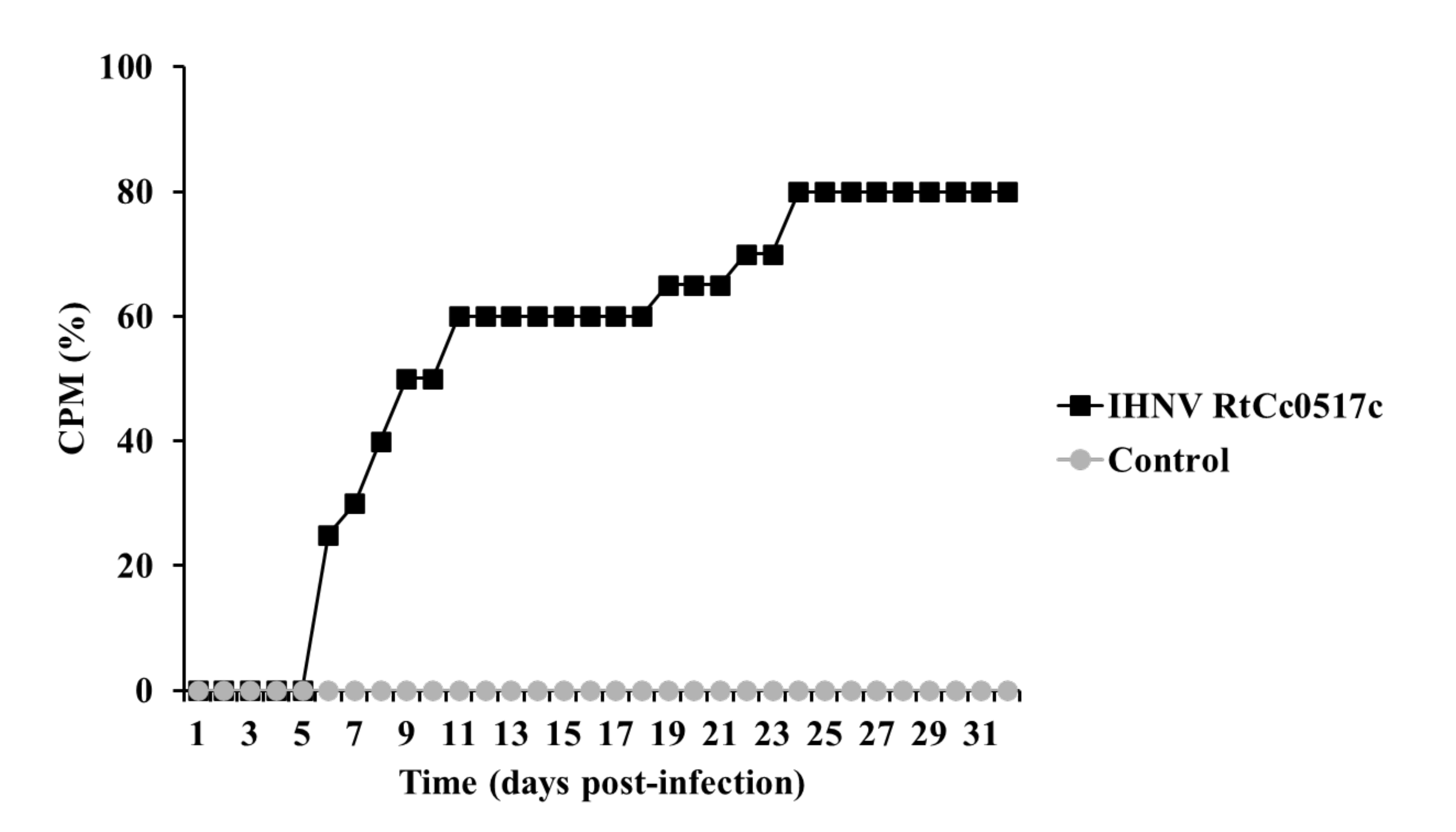 Viruses | Free Full-Text | Pathogenic Mechanism of a Highly