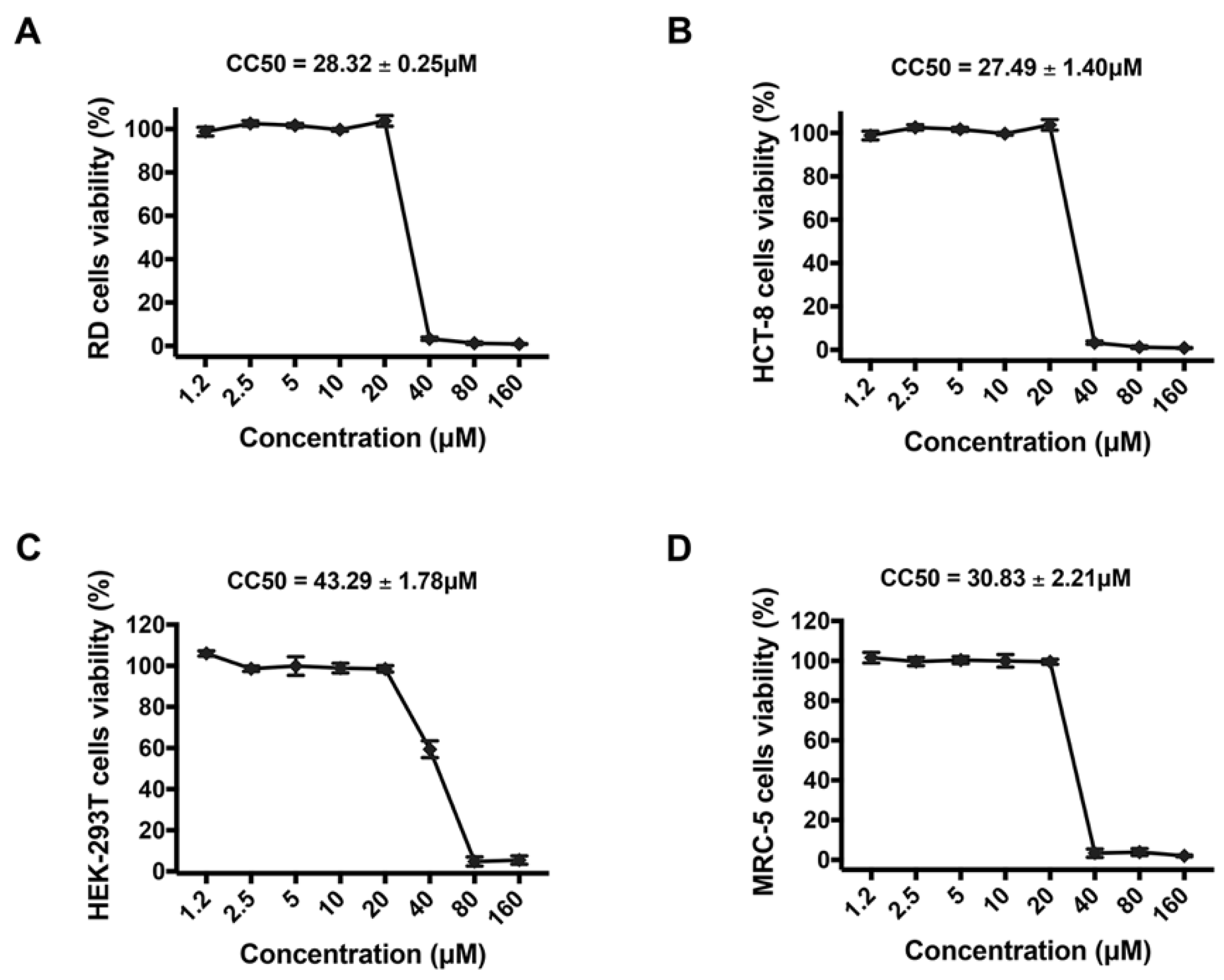 Viruses 14 00861 g003