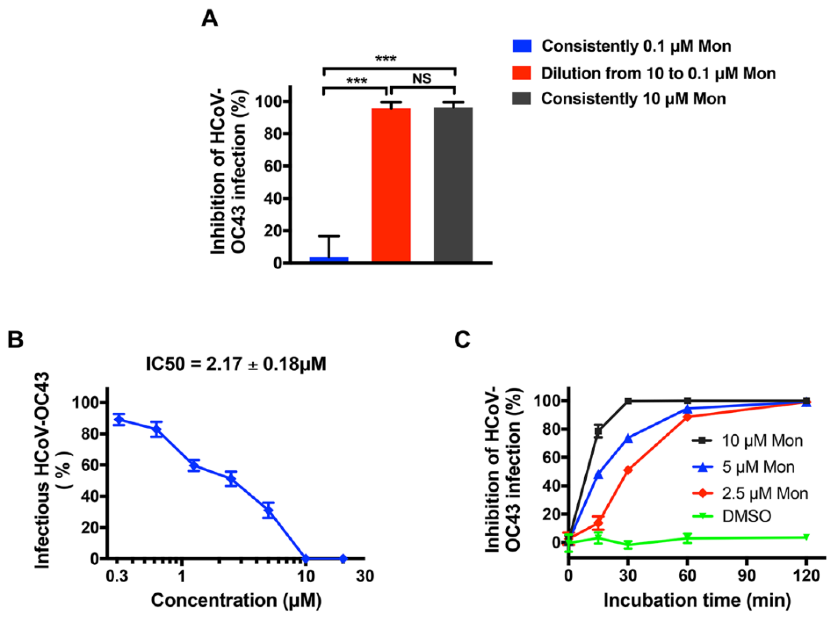 Viruses 14 00861 g005