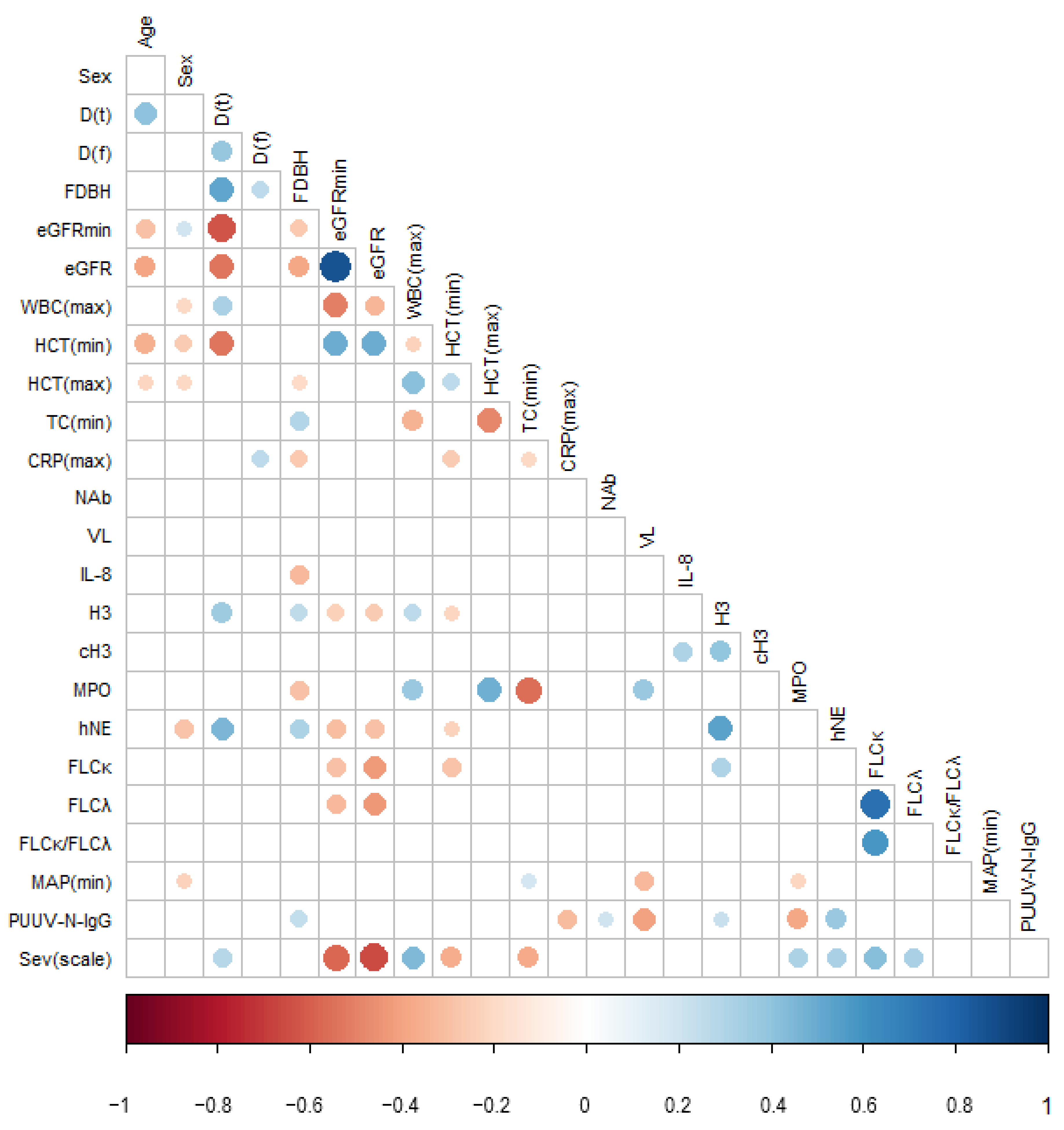 Viruses 14 00901 g002