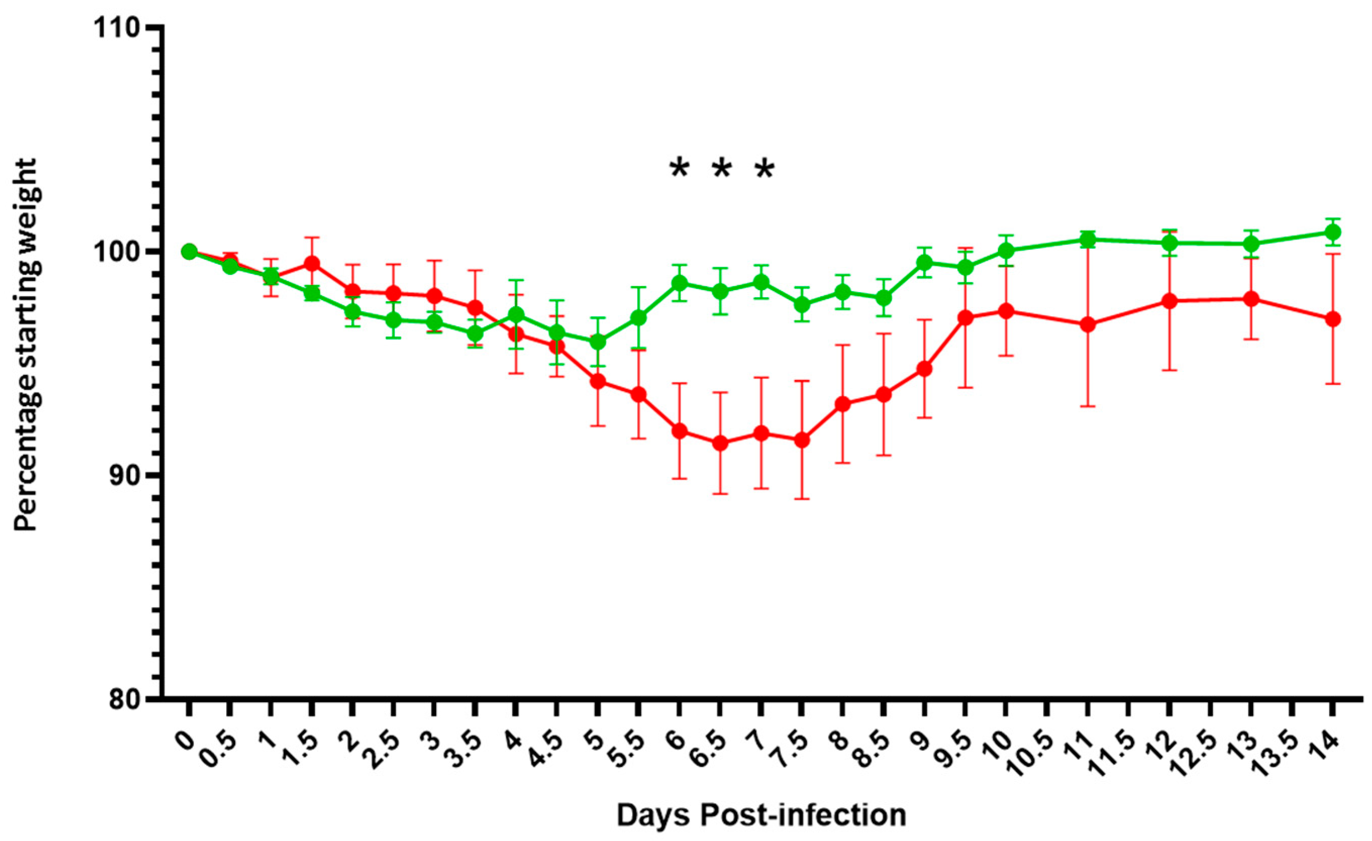 Viruses 14 00914 g009 Viruses 14 00914 g009