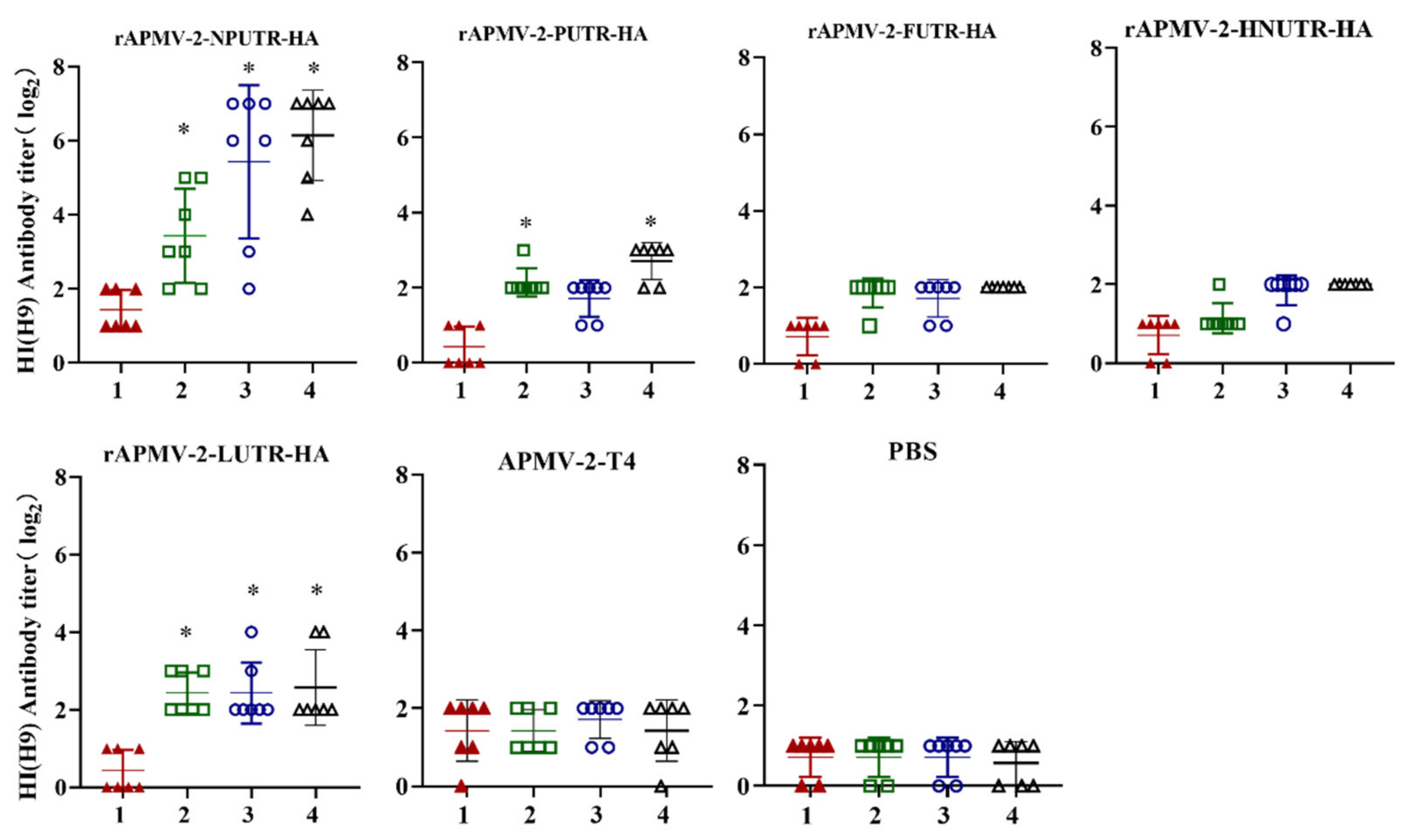 Viruses 14 00918 g003
