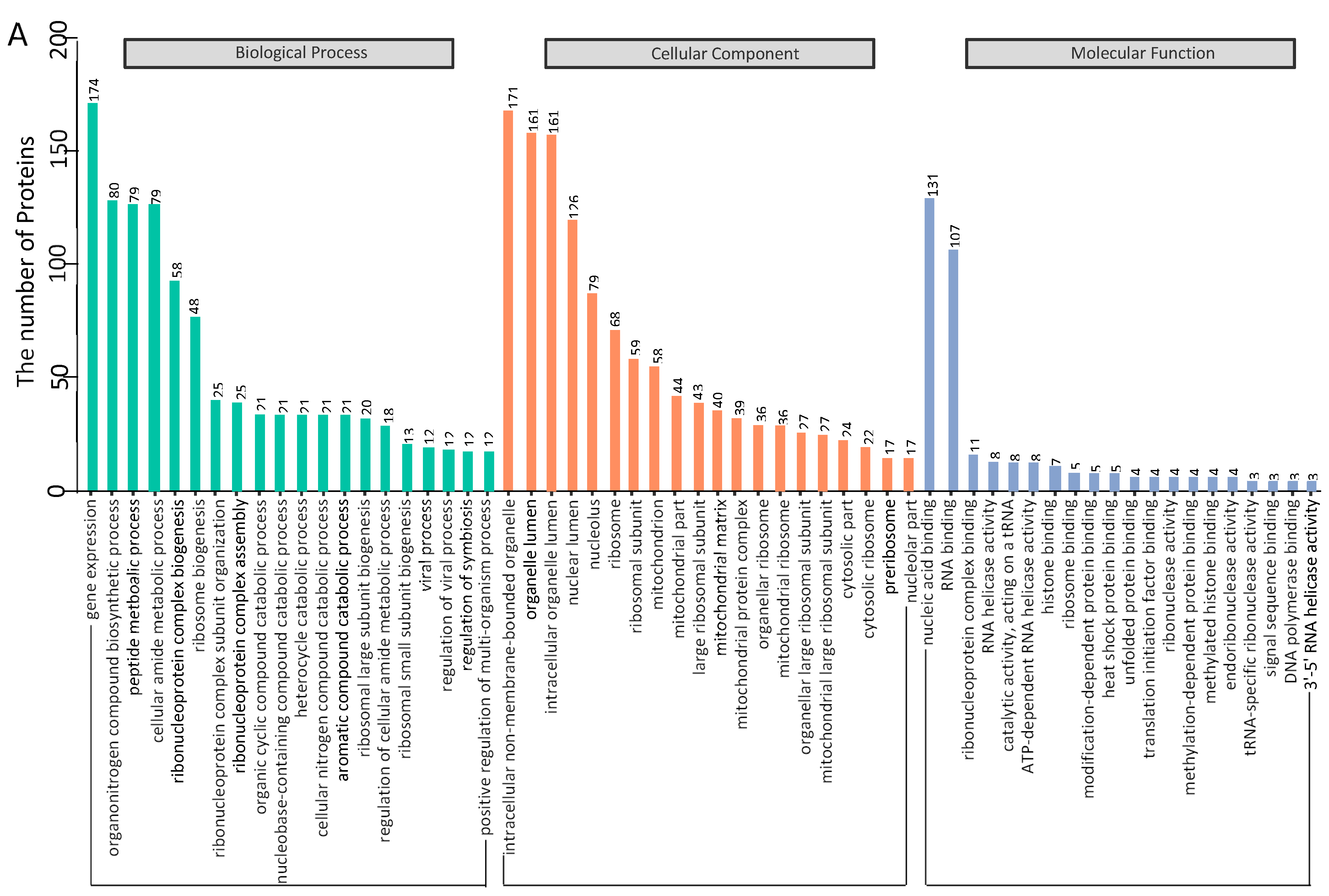Viruses 14 00939 g003a