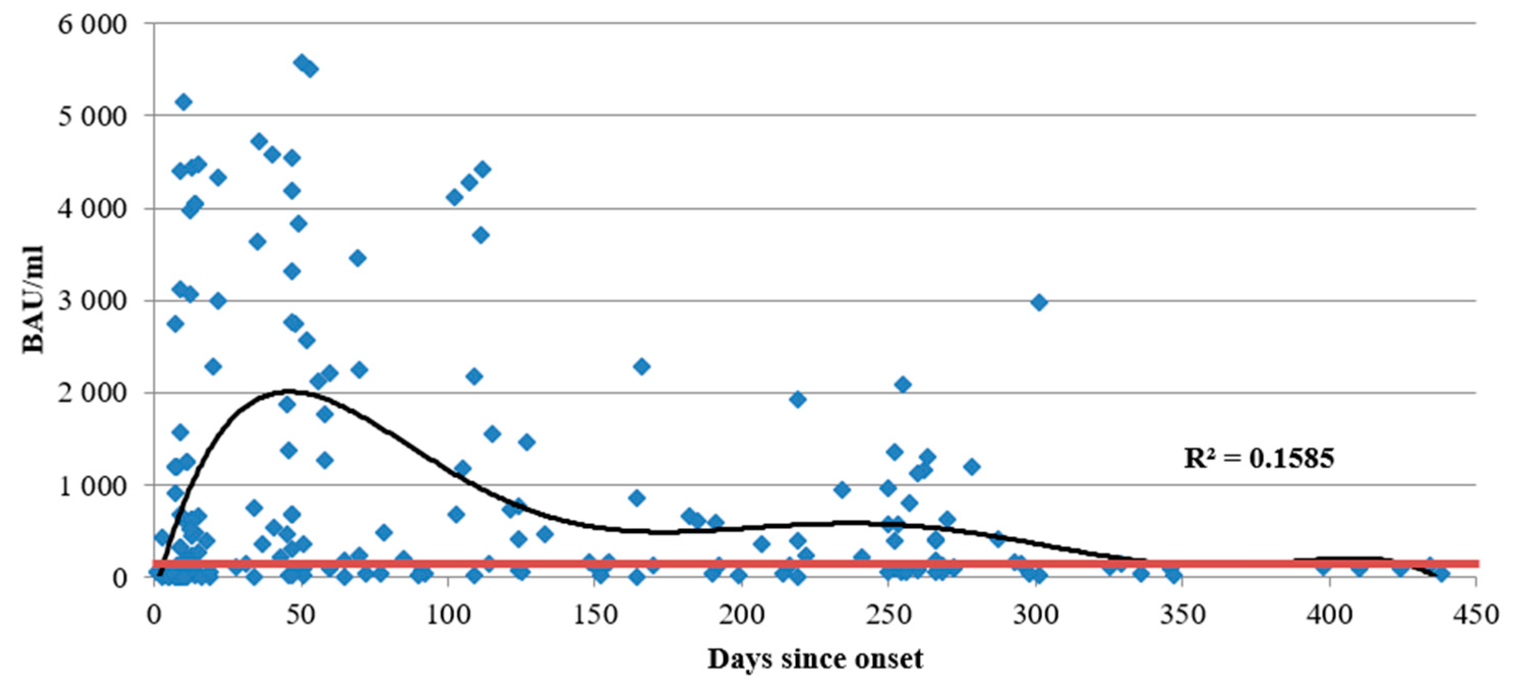 Viruses | Free Full-Text | Changes In Anti-SARS-CoV-2 IgG Subclasses ...