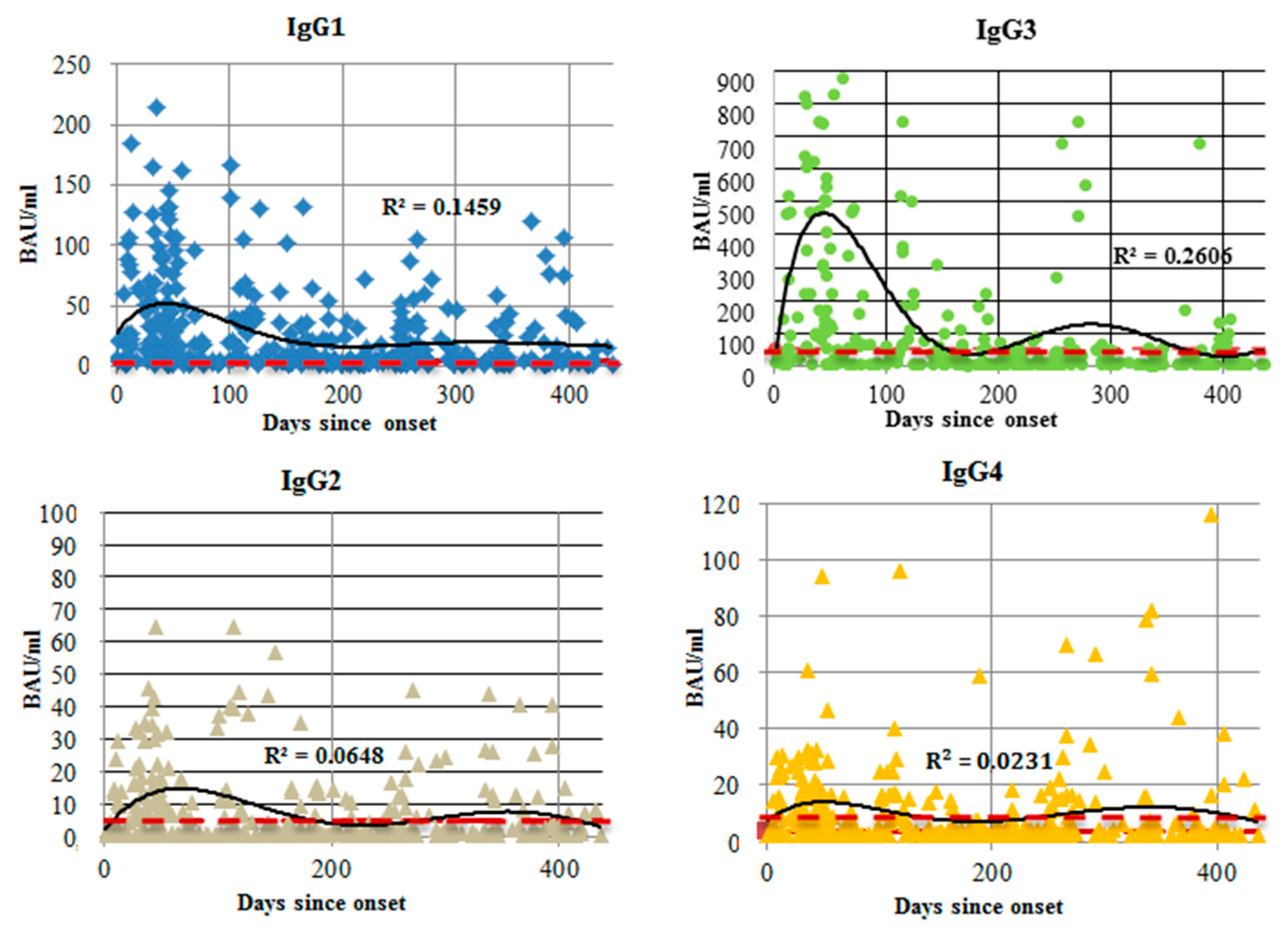 Viruses 14 00941 g002
