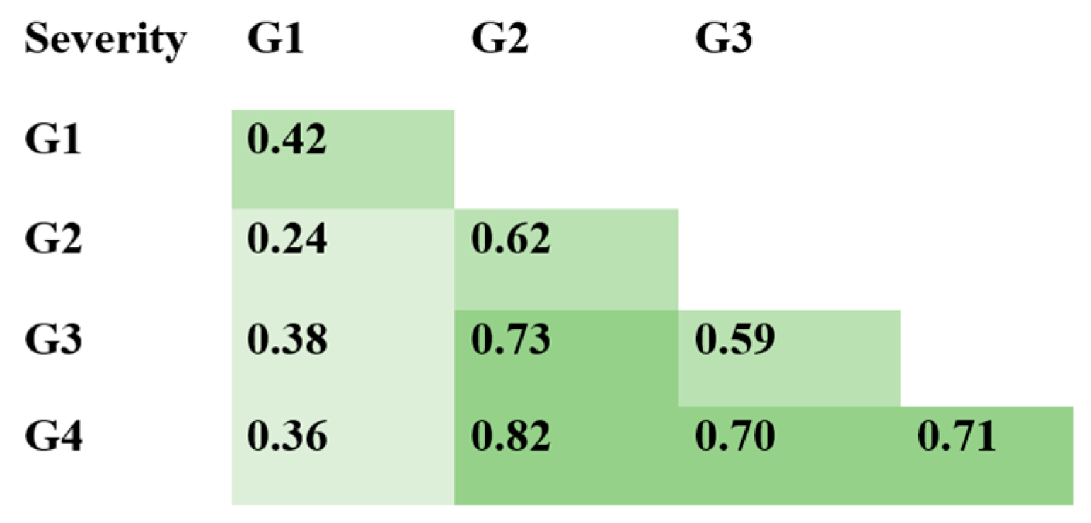 Viruses 14 00941 g004